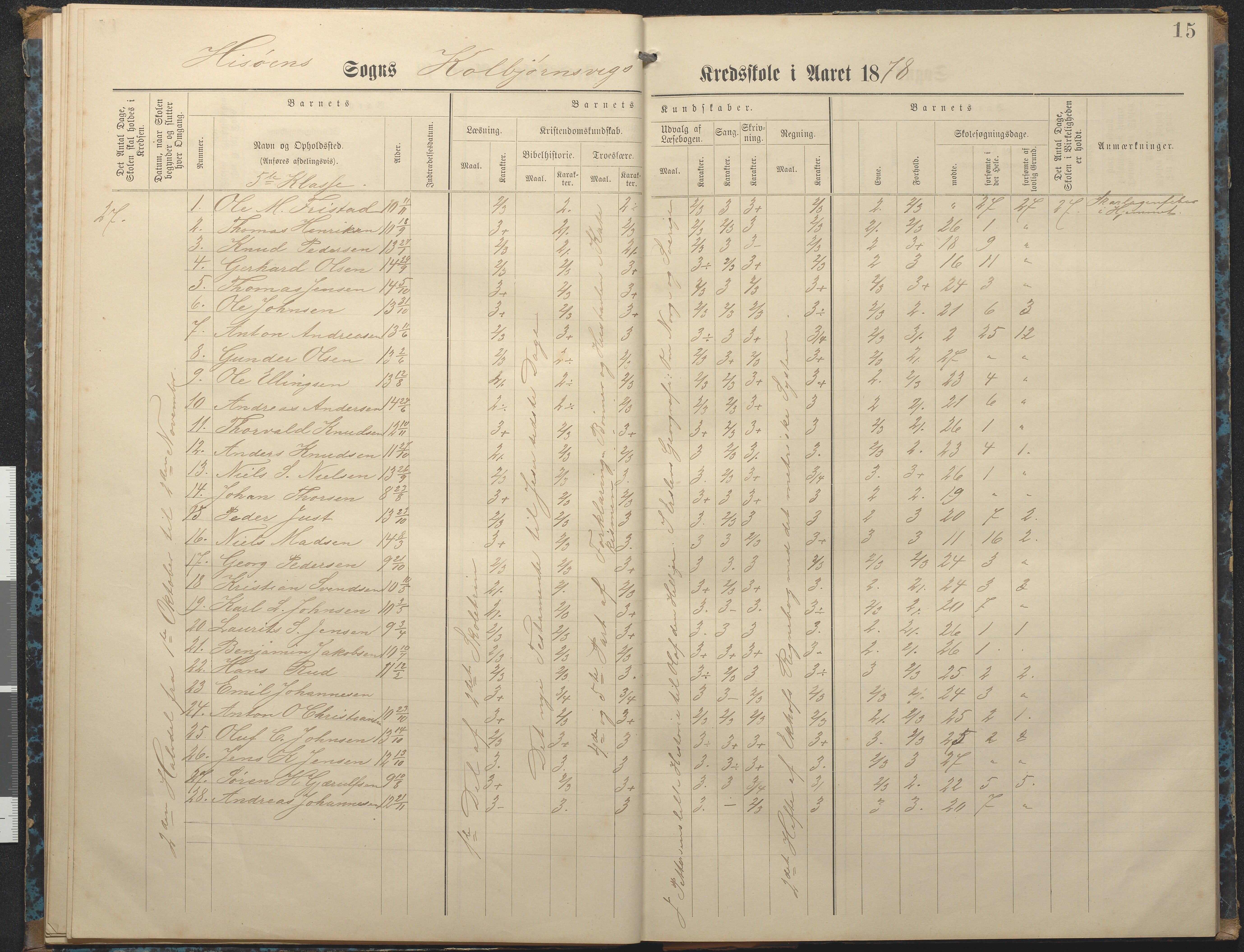 Hisøy kommune frem til 1991, AAKS/KA0922-PK/32/L0007: Skoleprotokoll, 1875-1891, p. 15