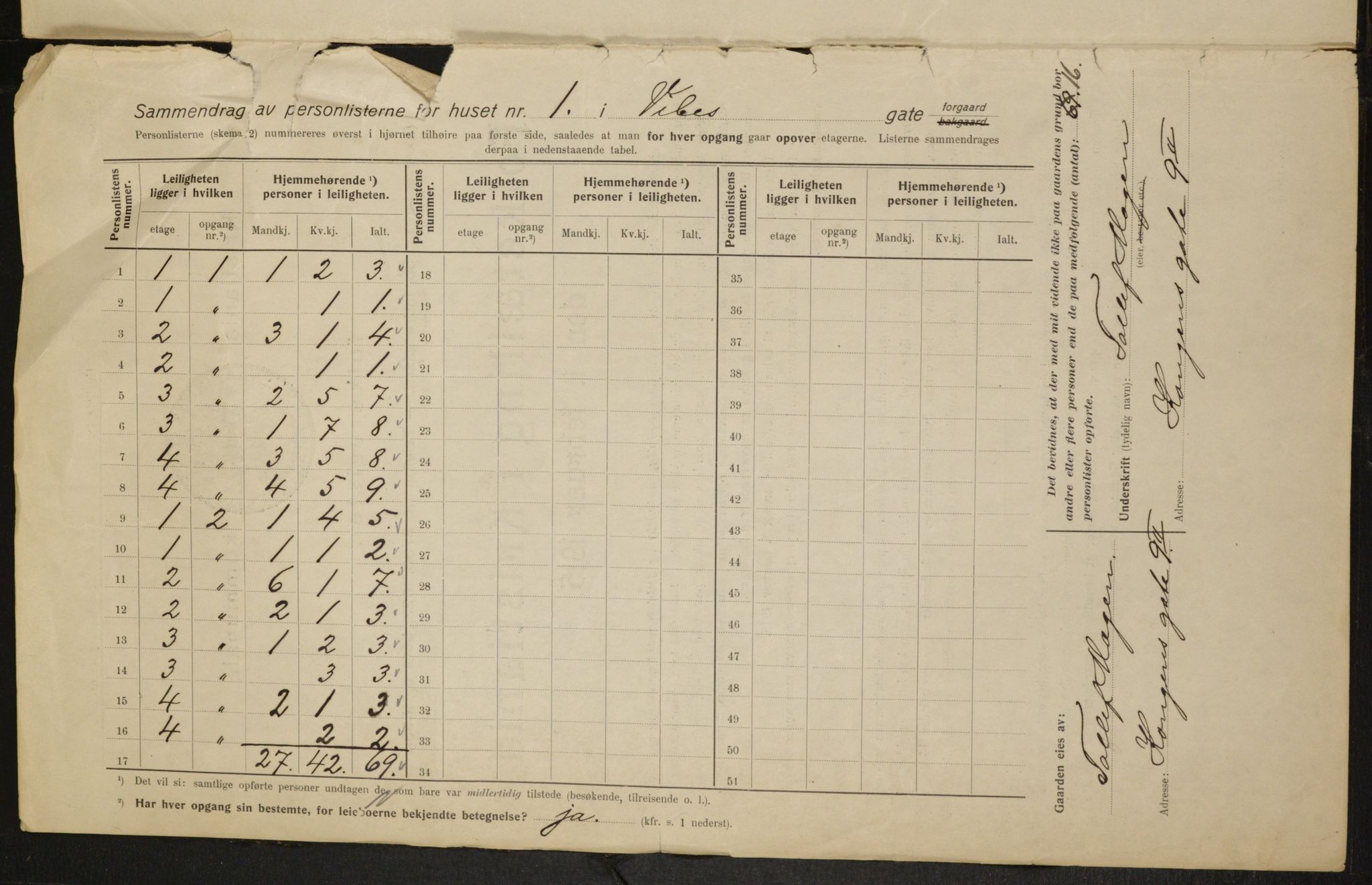 OBA, Municipal Census 1915 for Kristiania, 1915, p. 123162