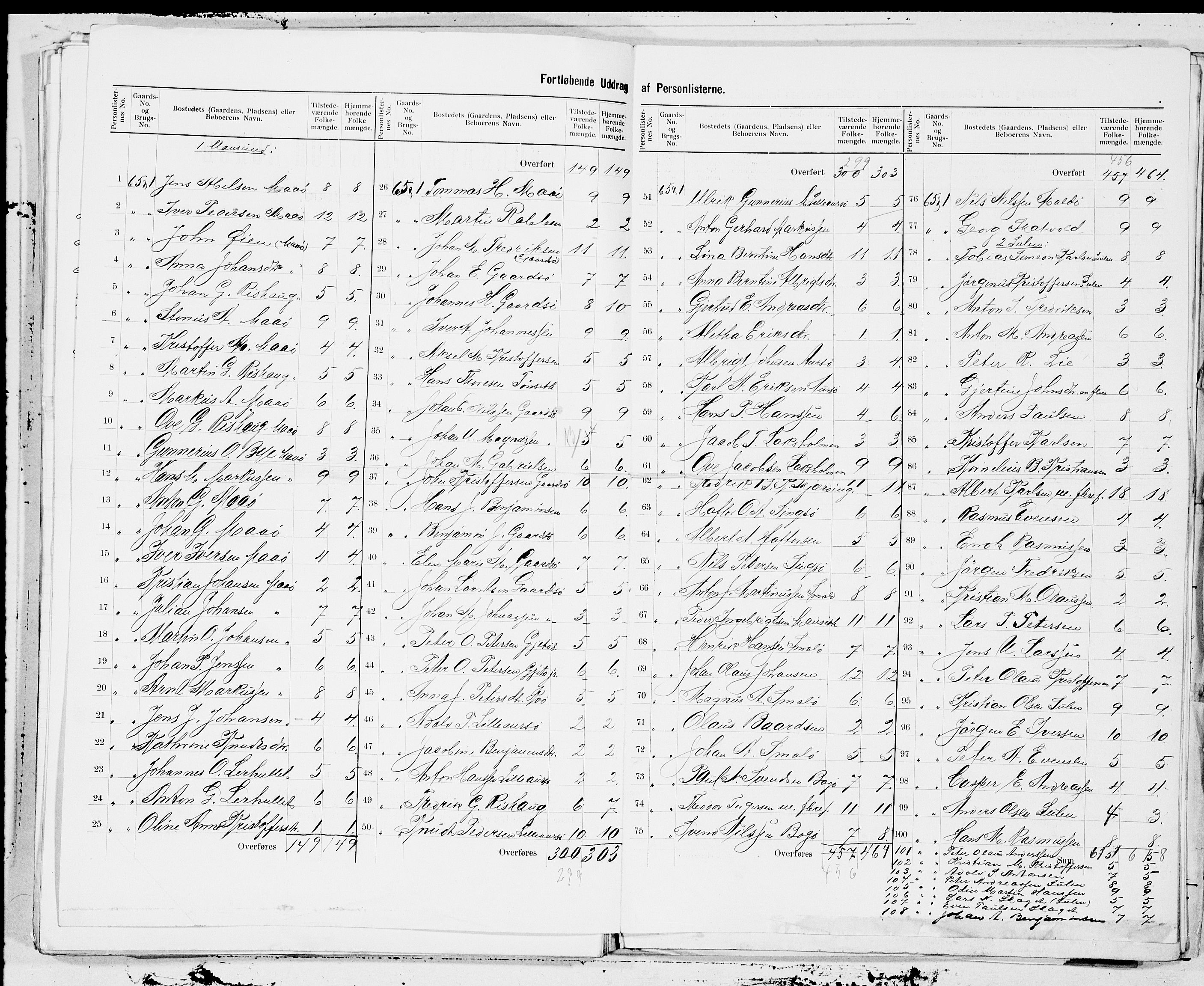 SAT, 1900 census for Frøya, 1900, p. 18