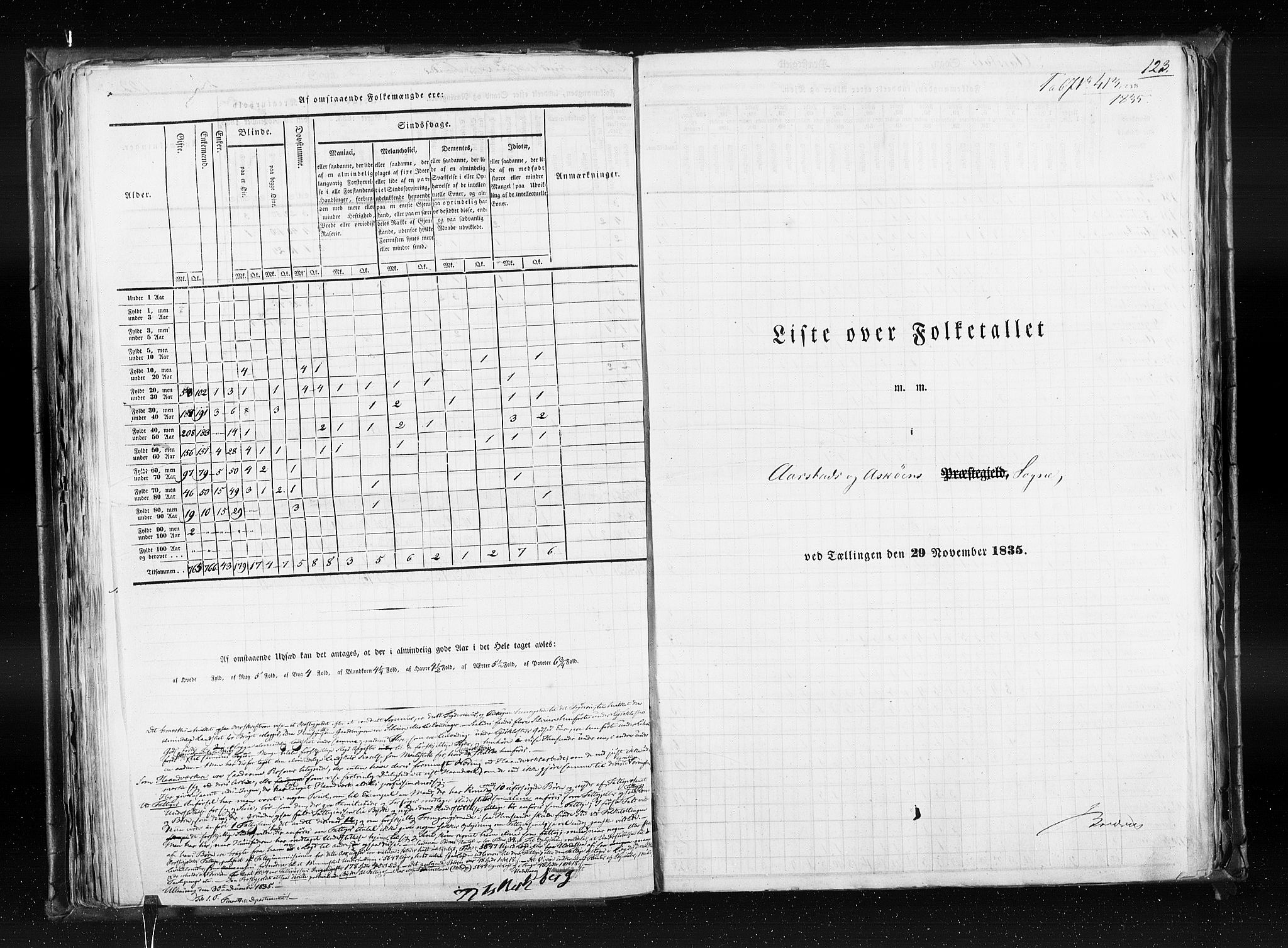 RA, Census 1835, vol. 7: Søndre Bergenhus amt og Nordre Bergenhus amt, 1835, p. 123