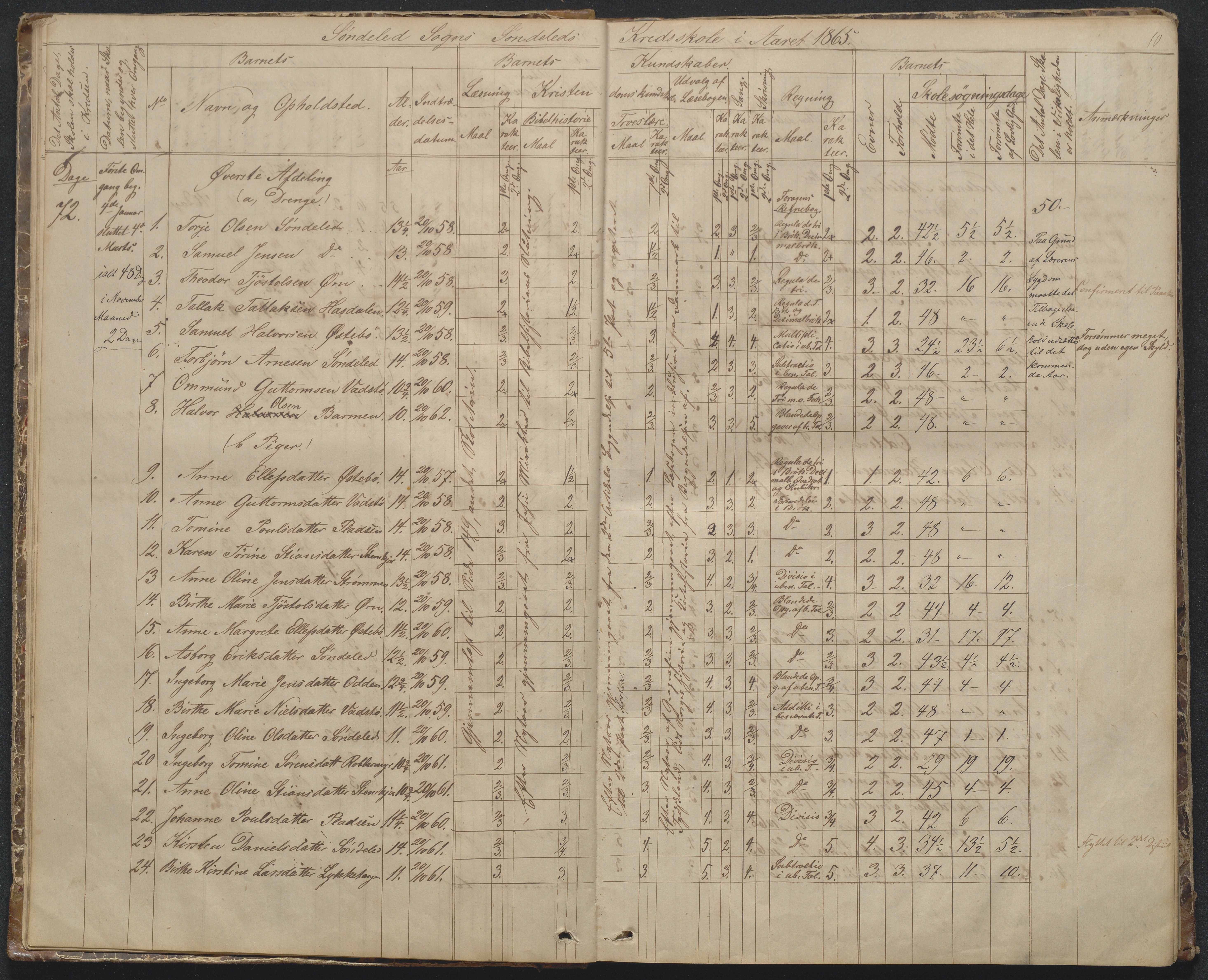 Søndeled kommune, AAKS/KA0913-PK/1/05/05f/L0002: Skoleprotokoll, 1862-1895, p. 10