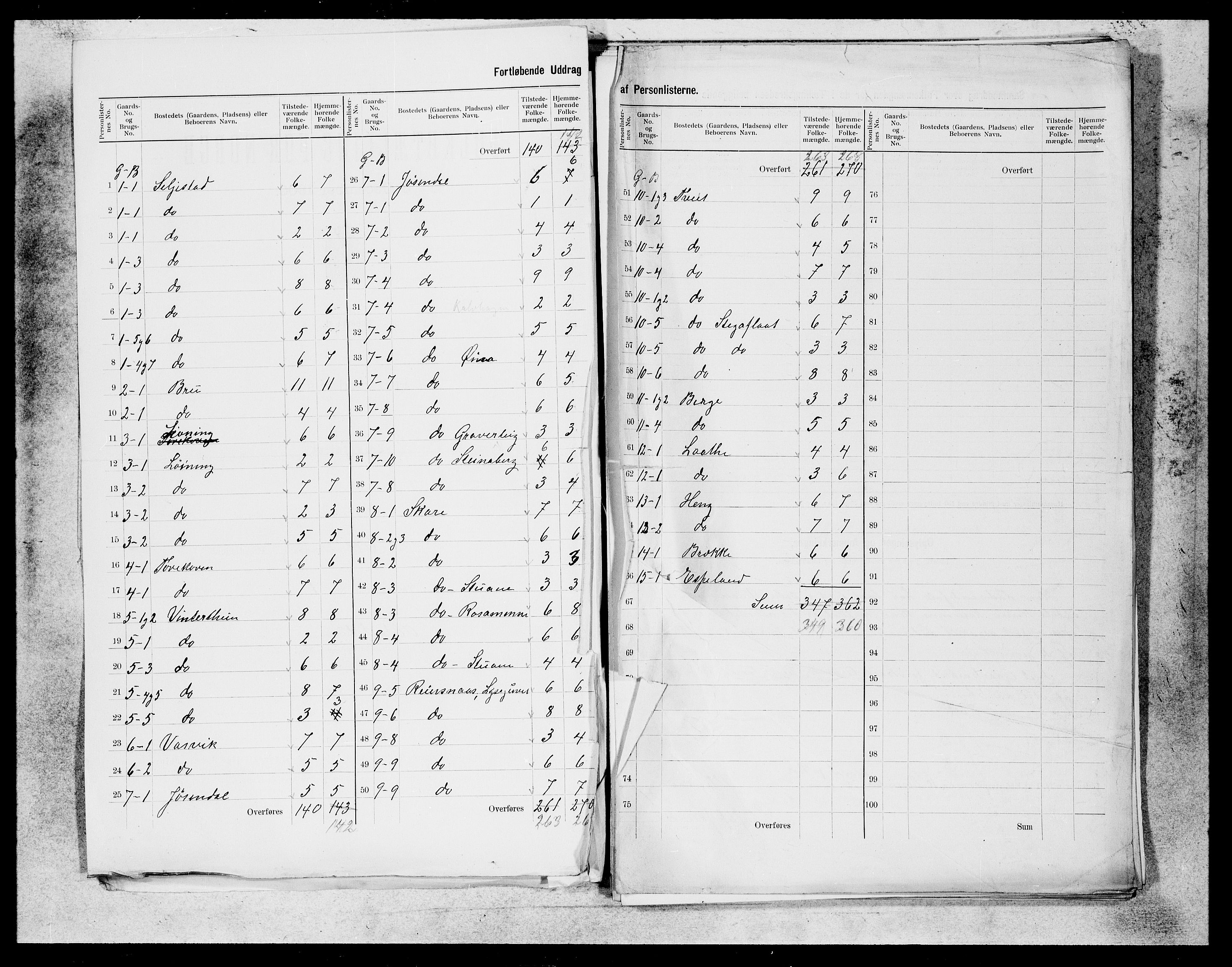 SAB, 1900 census for Ullensvang, 1900, p. 2