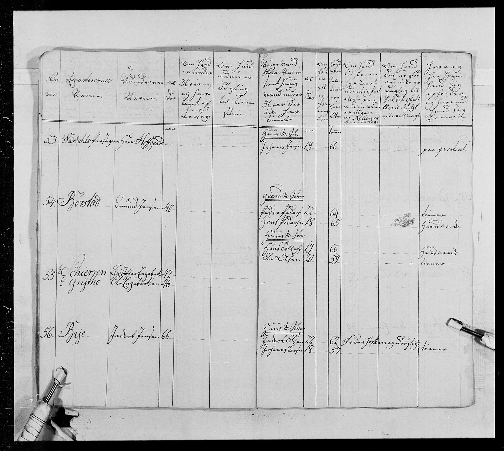 Generalitets- og kommissariatskollegiet, Det kongelige norske kommissariatskollegium, AV/RA-EA-5420/E/Eh/L0013: 3. Sønnafjelske dragonregiment, 1771-1773, p. 64