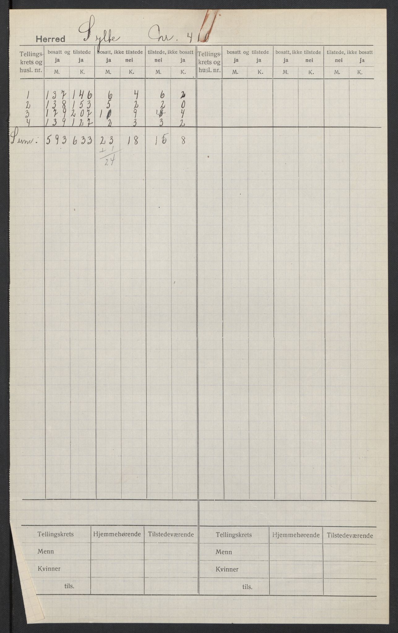 SAT, 1920 census for Sylte, 1920, p. 2