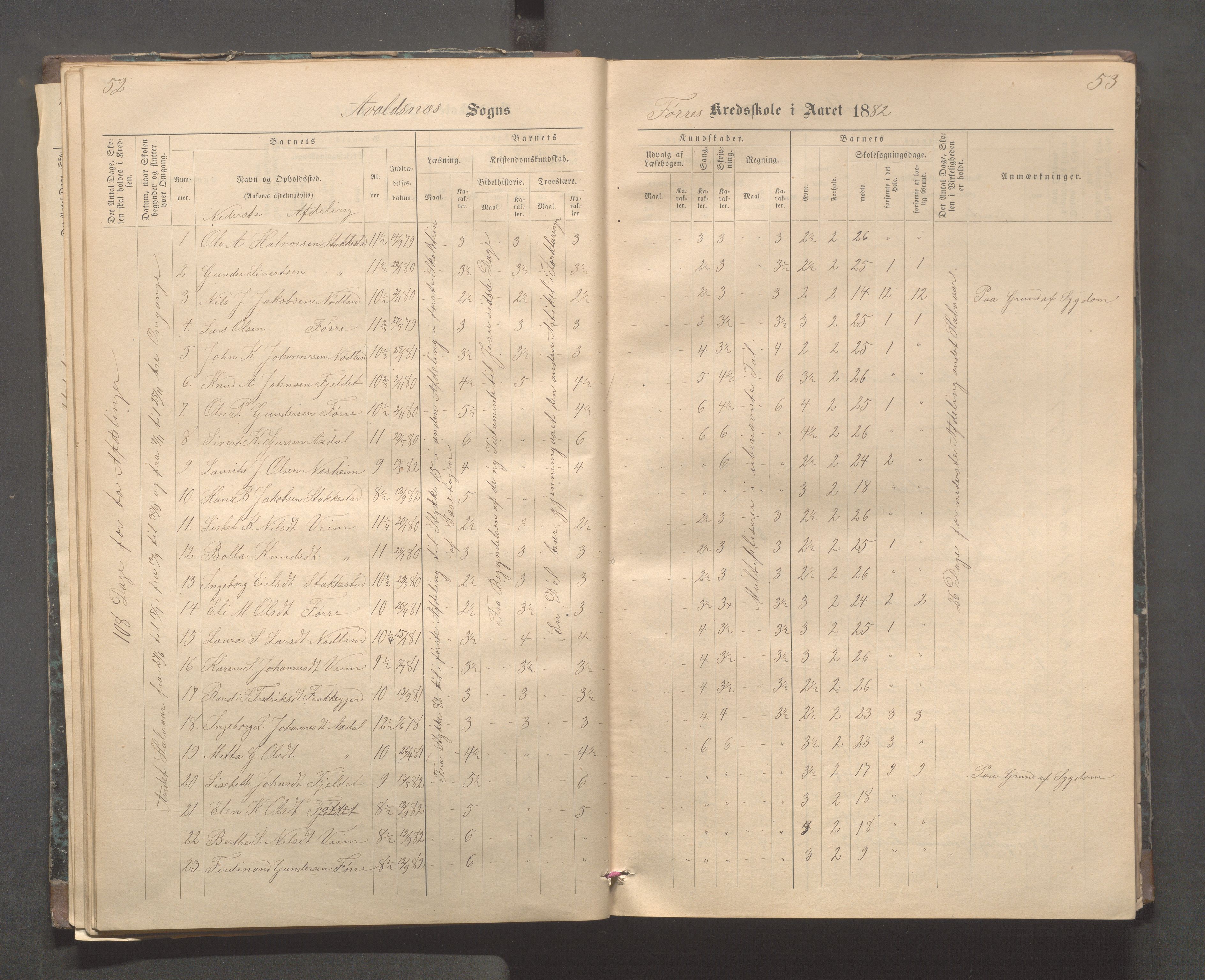 Avaldsnes kommune - Stegaberg skole, IKAR/K-101715/H/L0001: Skoleprotokoll - Førre, Stegeberg, 1878-1905, p. 52-53