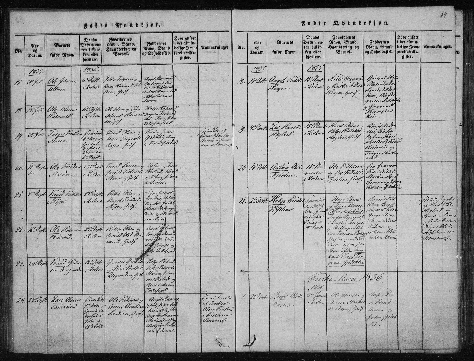 Tinn kirkebøker, AV/SAKO-A-308/F/Fa/L0004: Parish register (official) no. I 4, 1815-1843, p. 83b-84a