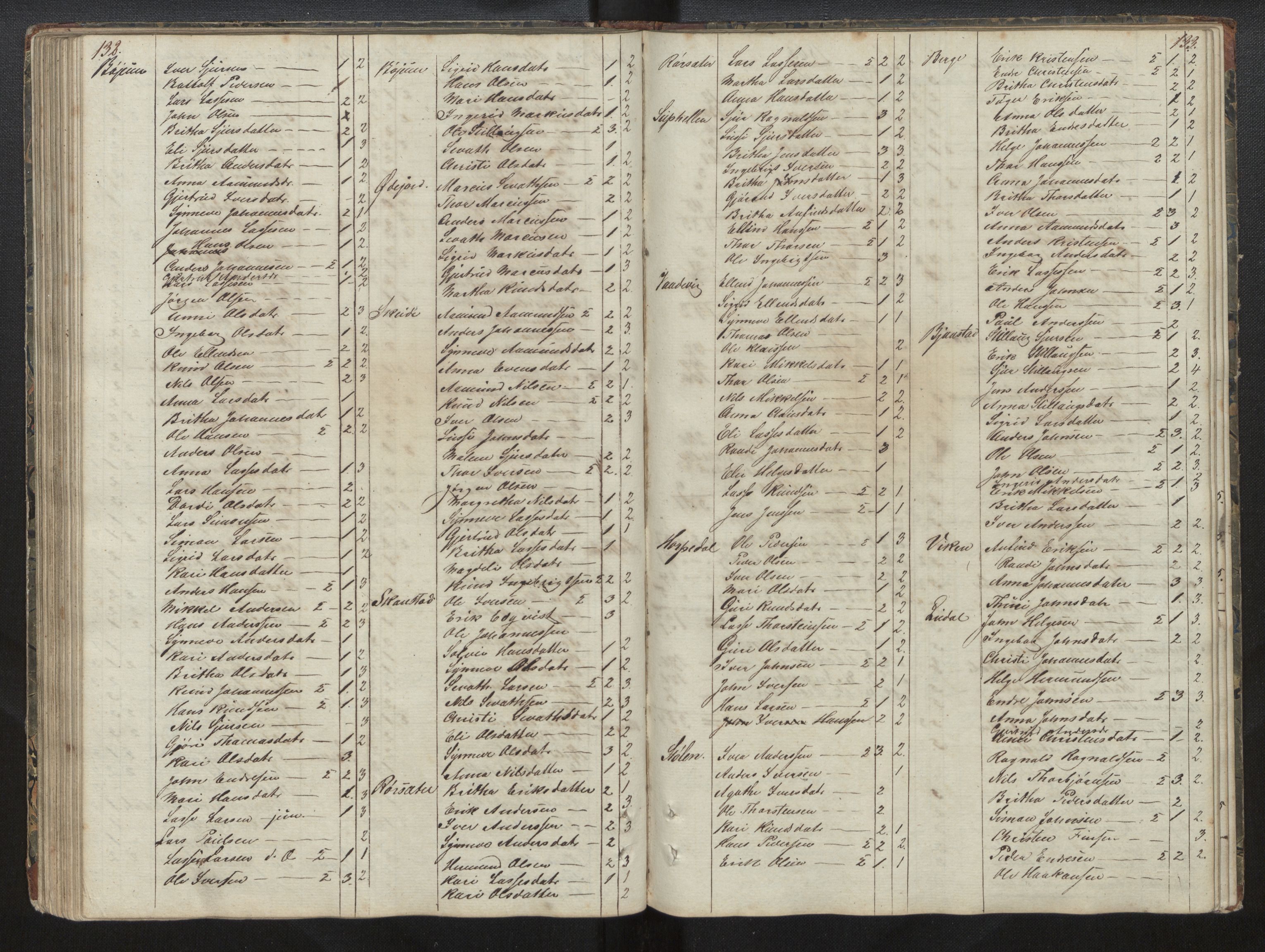 Balestrand sokneprestembete, AV/SAB-A-79601/H/Hb/Hba/L0001: Communicants register no. A 1, 1849-1866, p. 132-133