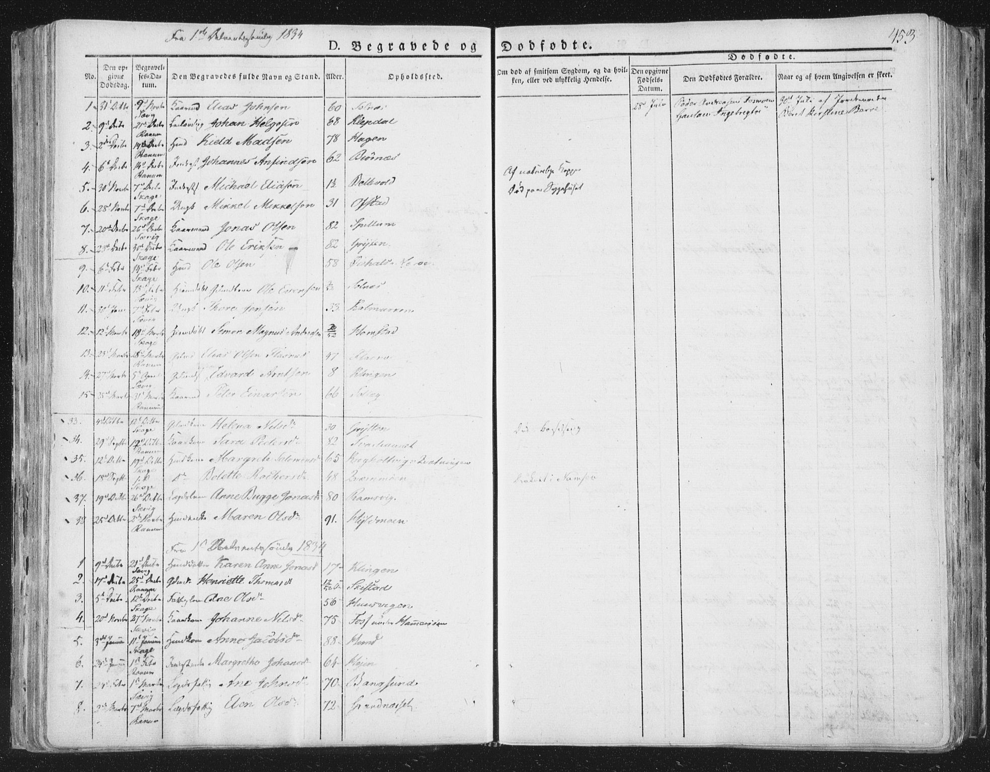 Ministerialprotokoller, klokkerbøker og fødselsregistre - Nord-Trøndelag, SAT/A-1458/764/L0552: Parish register (official) no. 764A07b, 1824-1865, p. 453