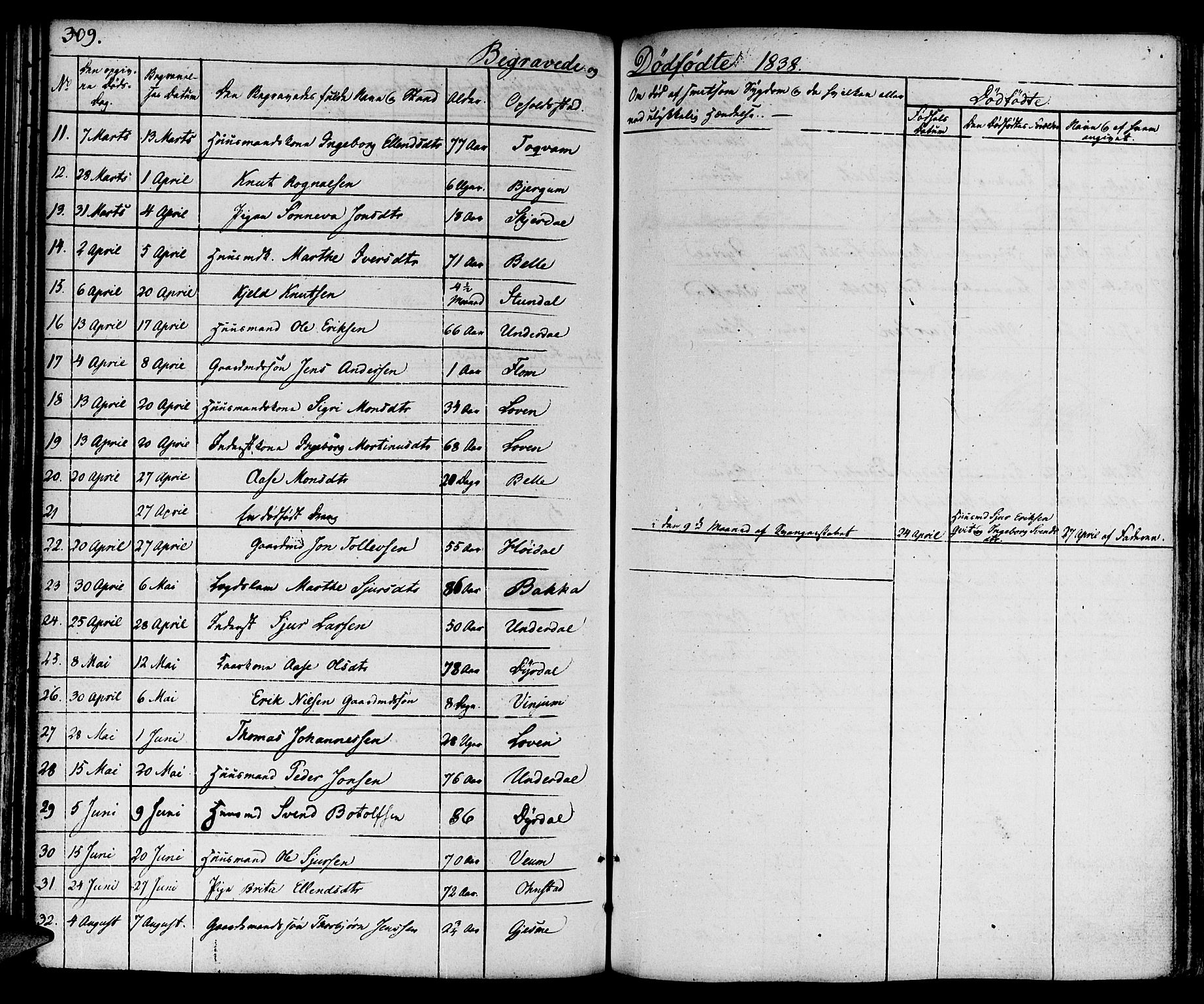 Aurland sokneprestembete, SAB/A-99937/H/Ha/Haa/L0006: Parish register (official) no. A 6, 1821-1859, p. 309