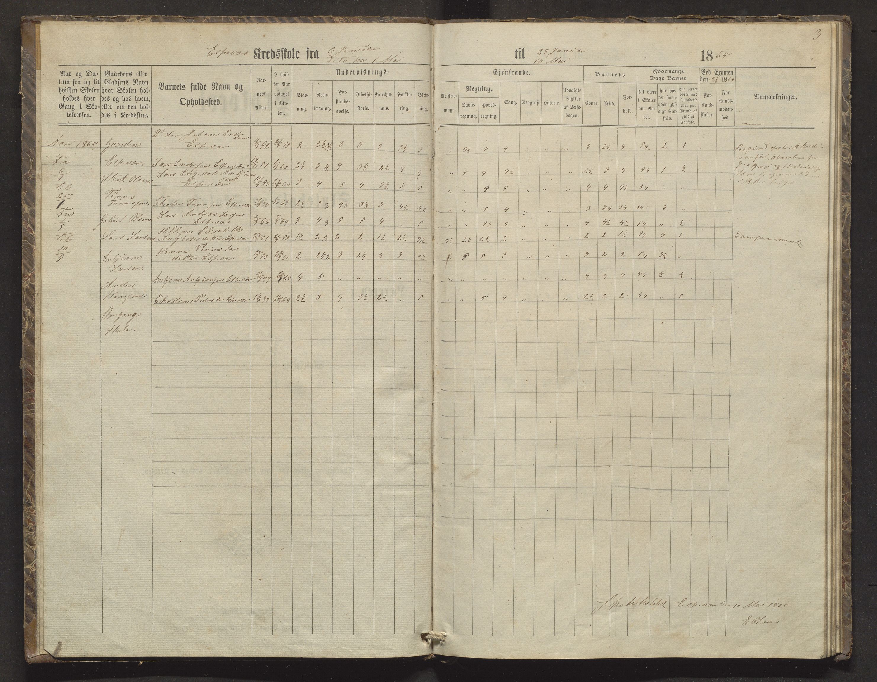 Bømlo kommune. Barneskulane, IKAH/1219-231/F/Fa/L0003: Skuleprotokoll for Espevær, Holme og Vika skular, 1865-1869