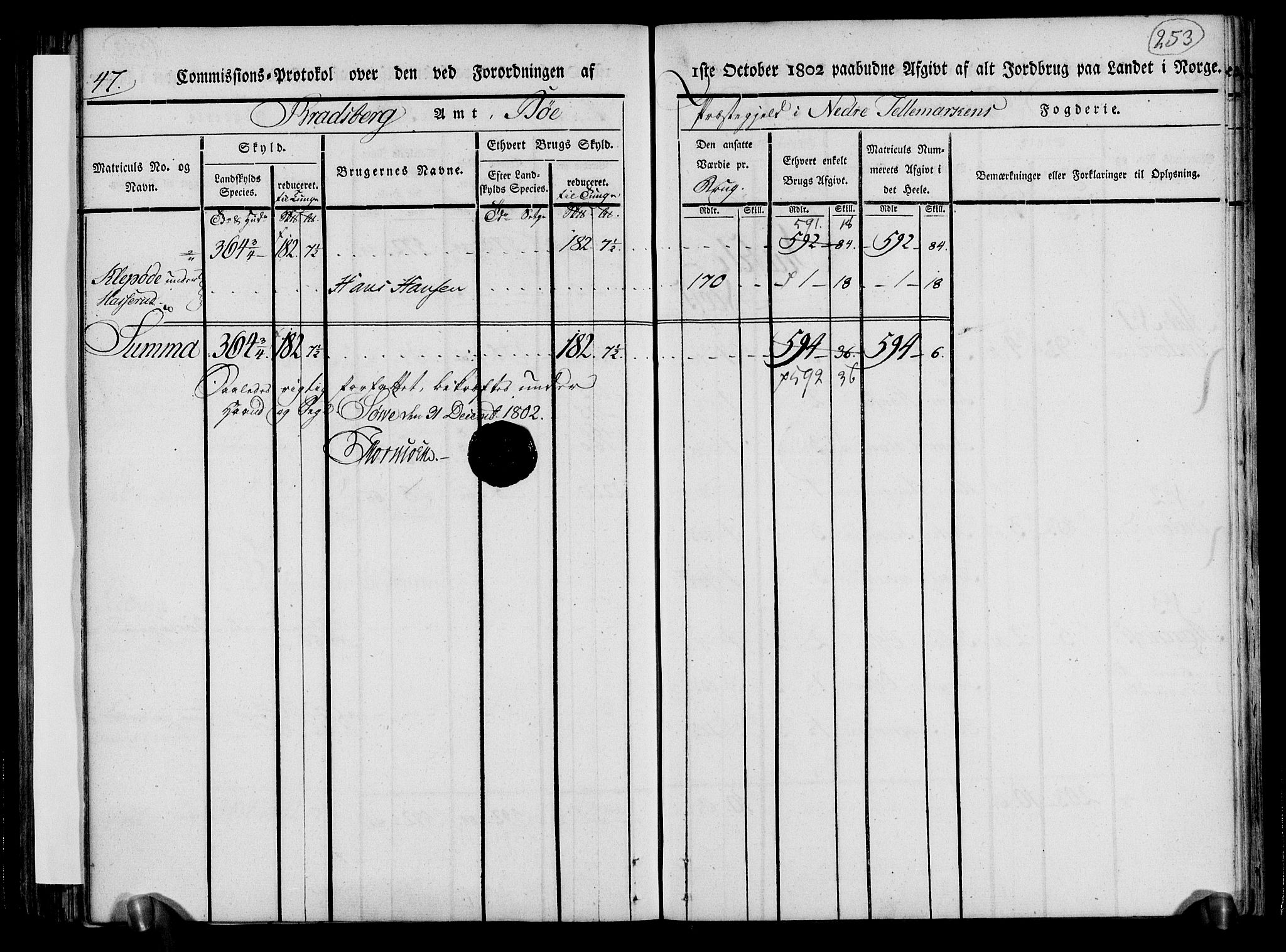 Rentekammeret inntil 1814, Realistisk ordnet avdeling, AV/RA-EA-4070/N/Ne/Nea/L0070: og 0071: Nedre Telemarken og Bamble fogderi. Kommisjonsprotokoll for Gjerpen, Solum, Holla, Bø, Sauherad og Heddal prestegjeld., 1803, p. 142