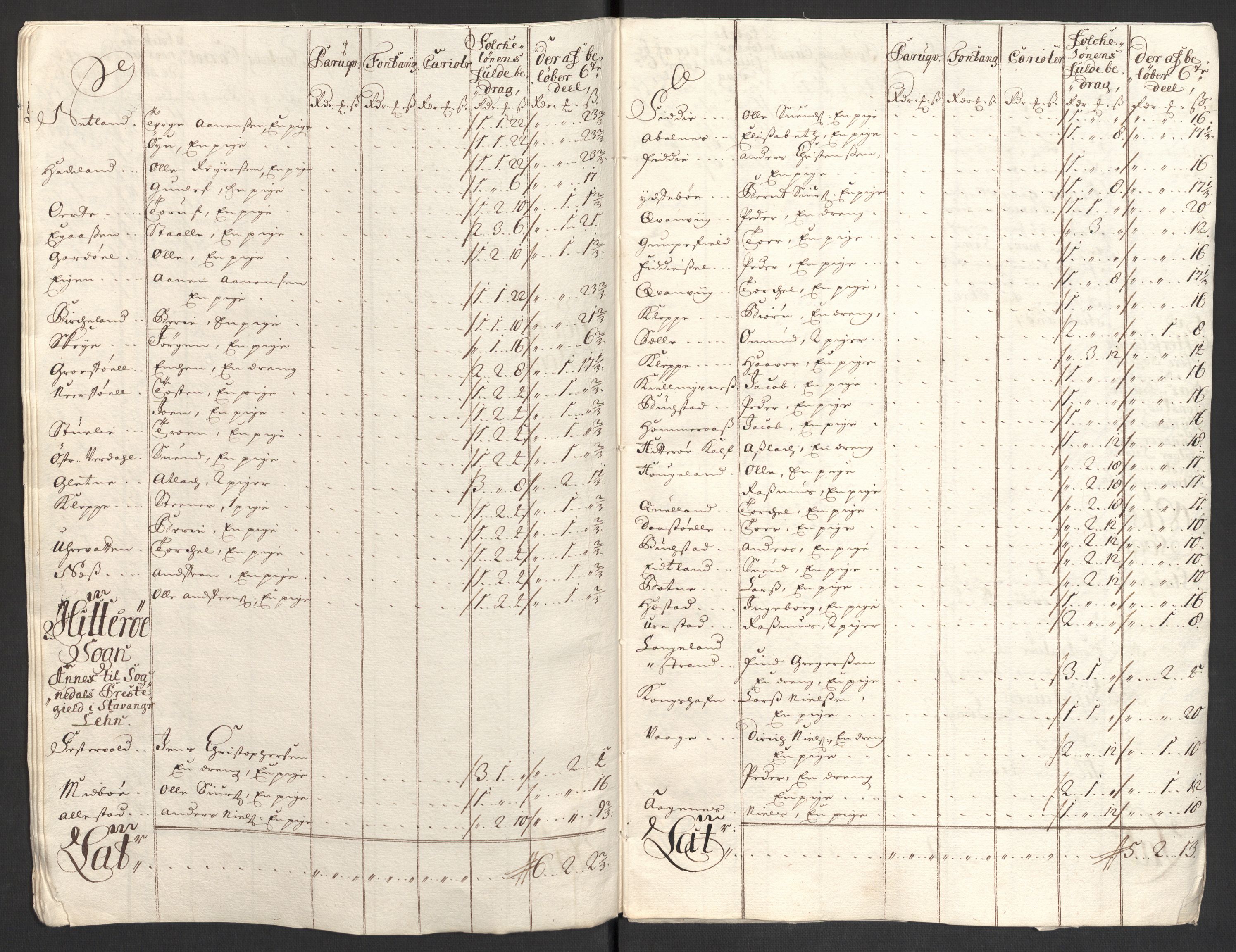 Rentekammeret inntil 1814, Reviderte regnskaper, Fogderegnskap, AV/RA-EA-4092/R43/L2554: Fogderegnskap Lista og Mandal, 1711, p. 255