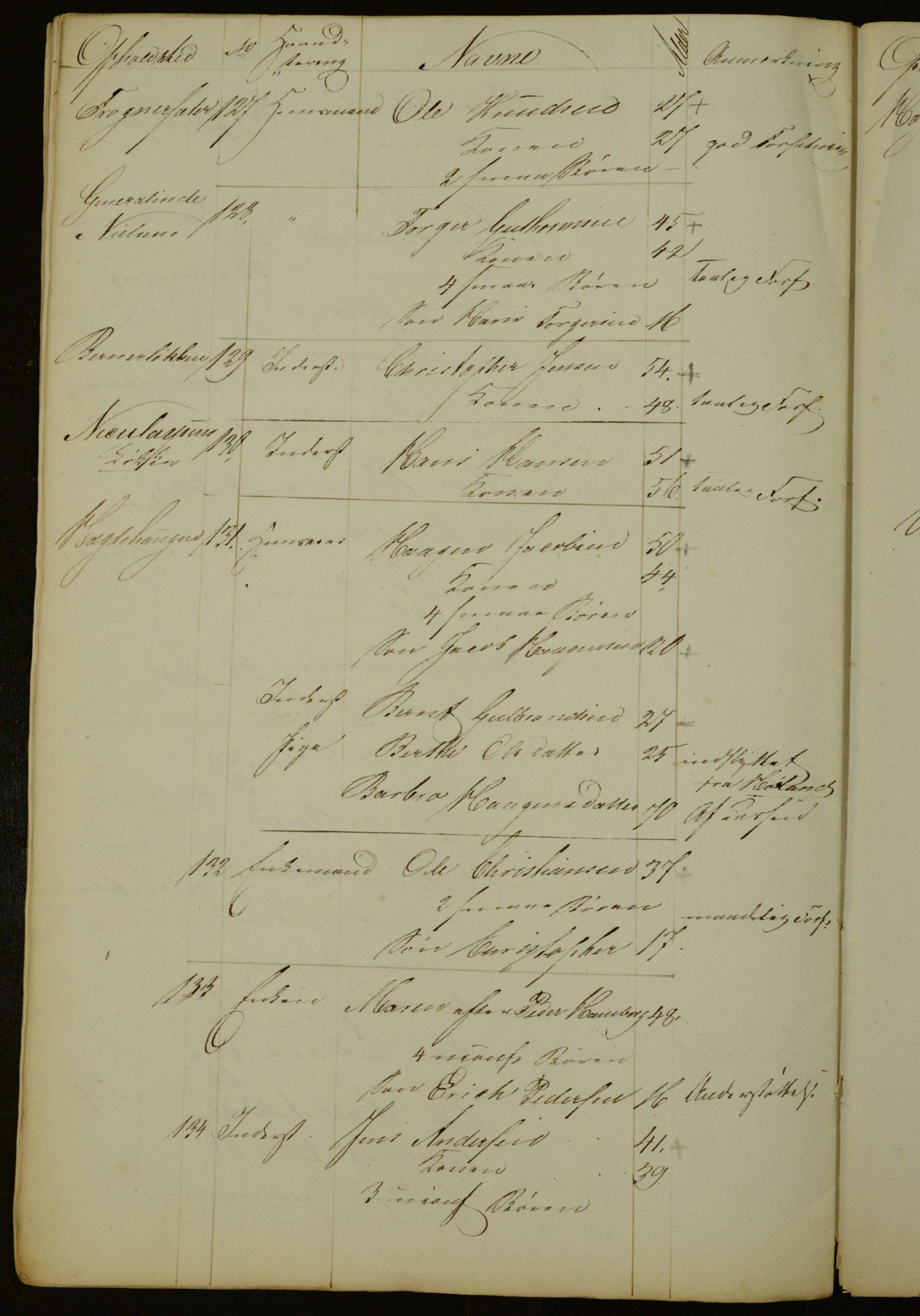 OBA, Census for Aker 1840, 1840