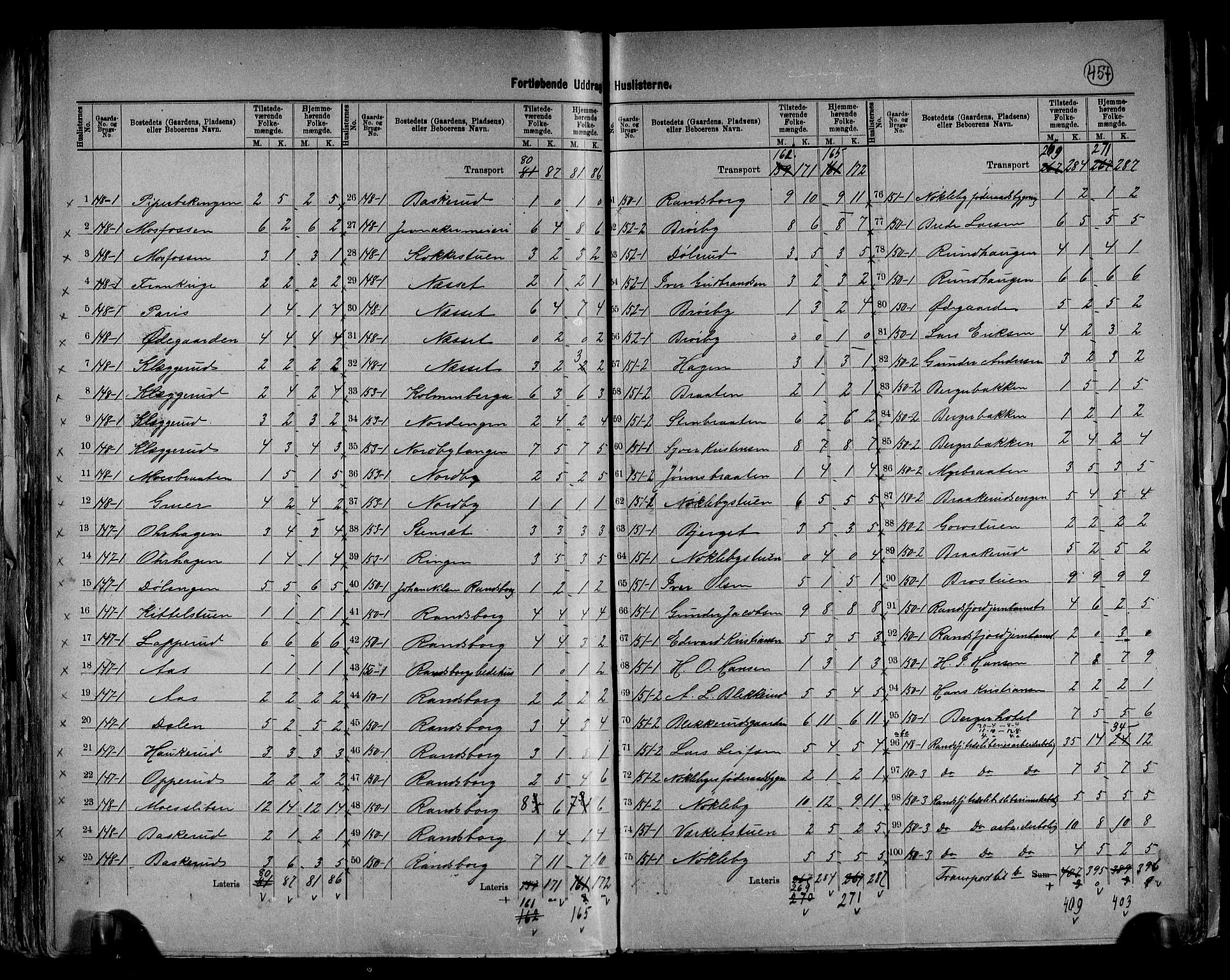 RA, 1891 census for 0532 Jevnaker, 1891, p. 27