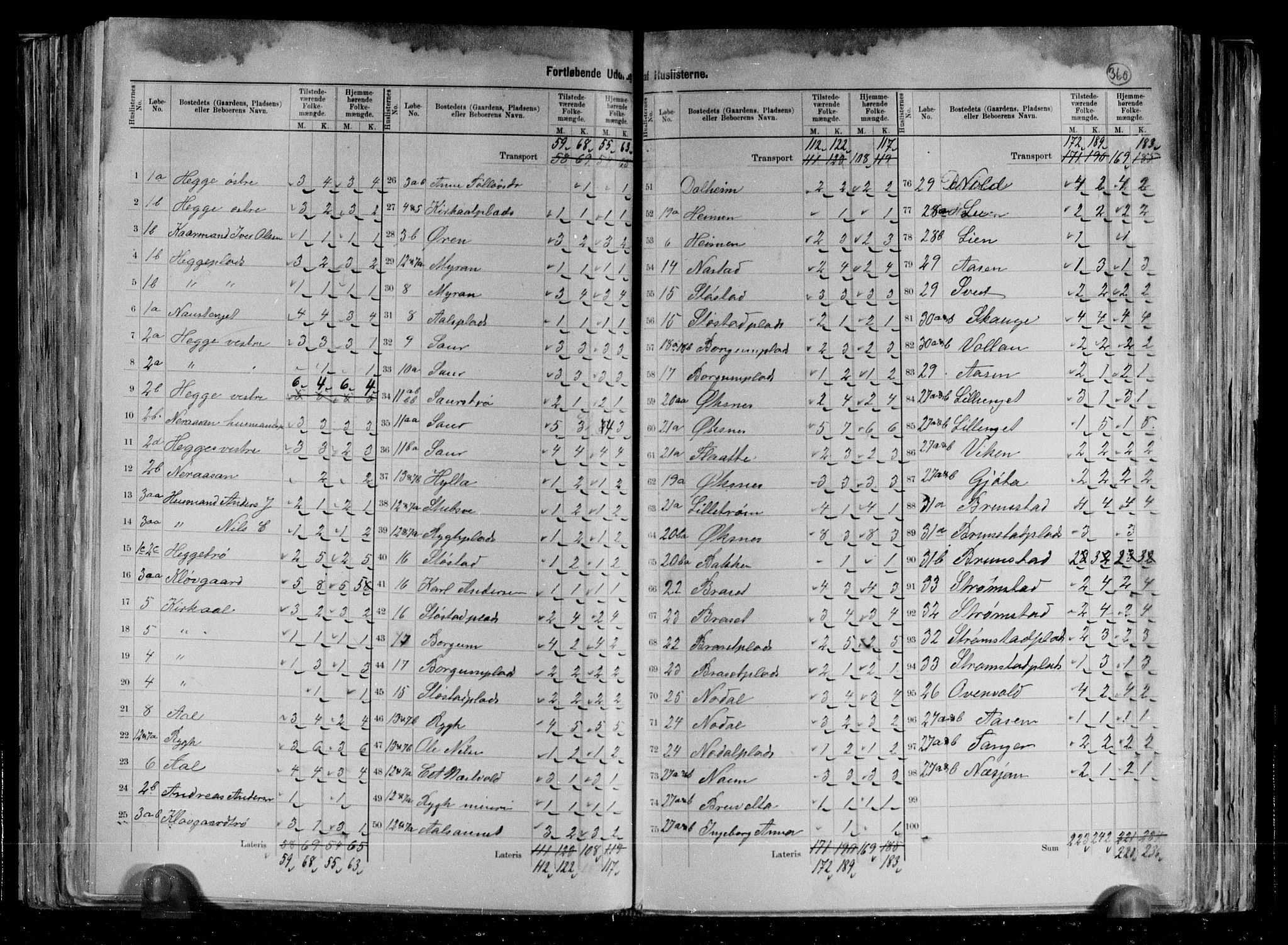 RA, 1891 census for 1734 Stod, 1891, p. 9