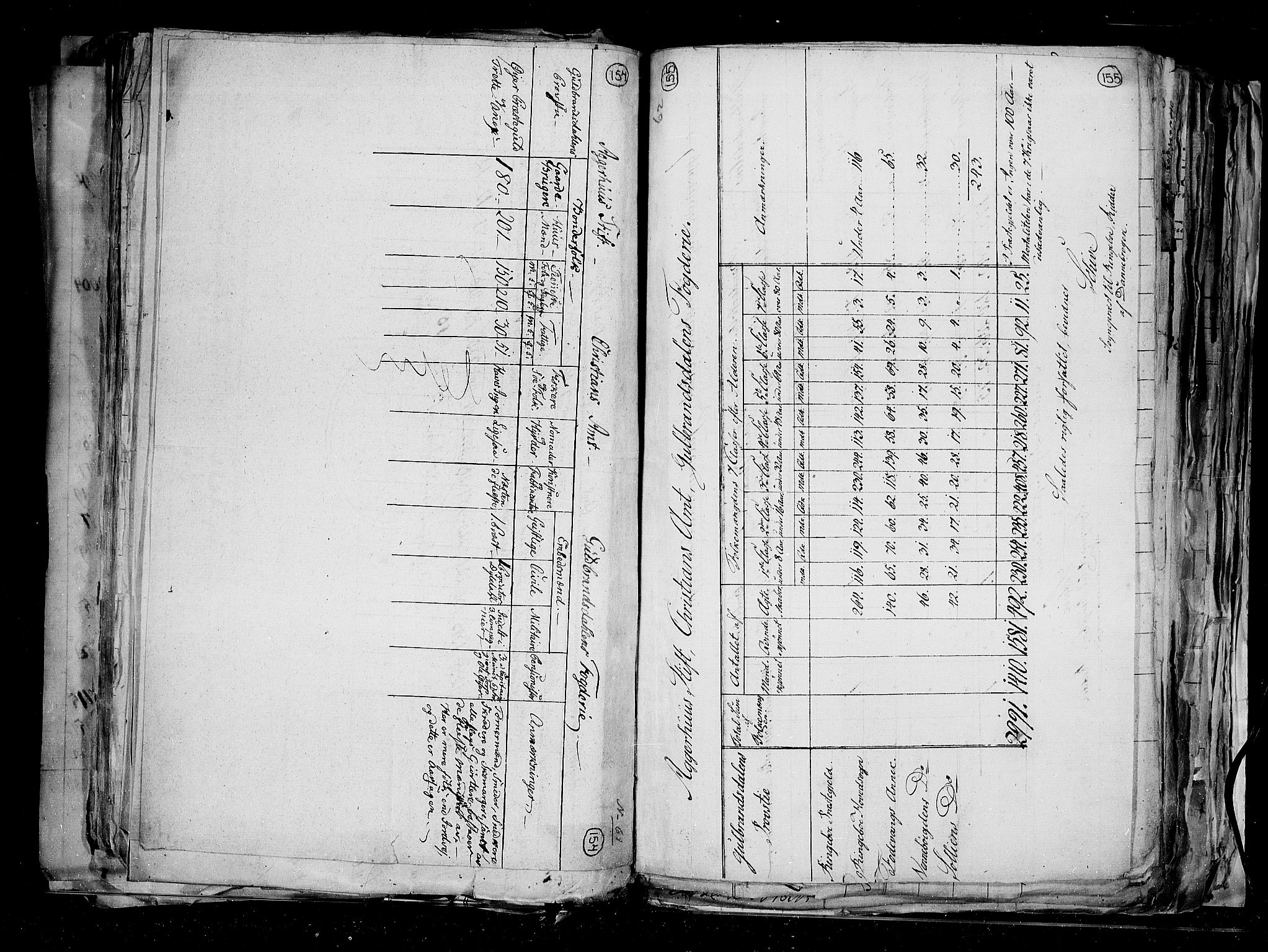 RA, Census 1815, vol. 1: Akershus stift and Kristiansand stift, 1815, p. 115