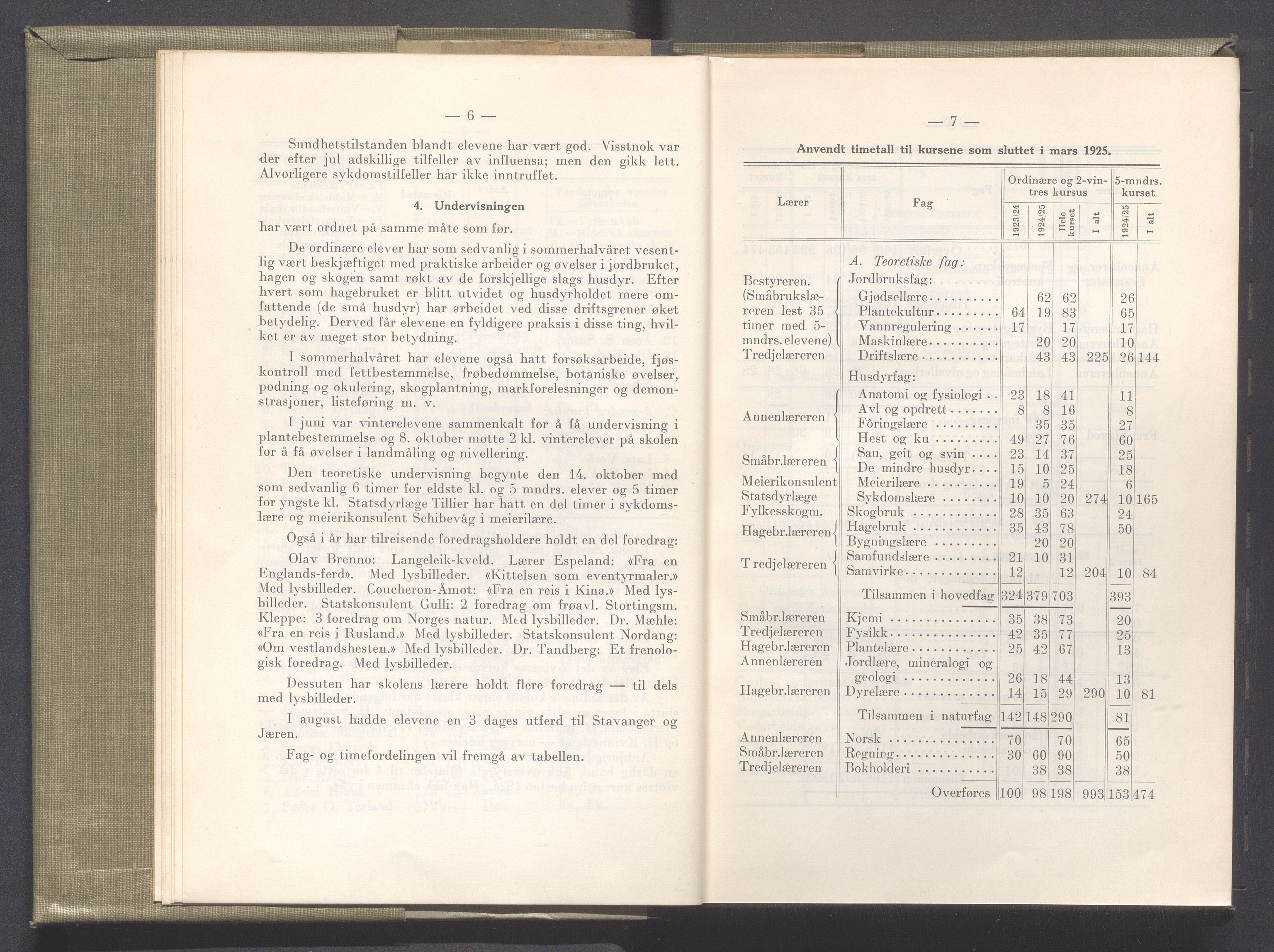 Rogaland fylkeskommune - Fylkesrådmannen , IKAR/A-900/A/Aa/Aaa/L0045: Møtebok , 1926, p. 6-7