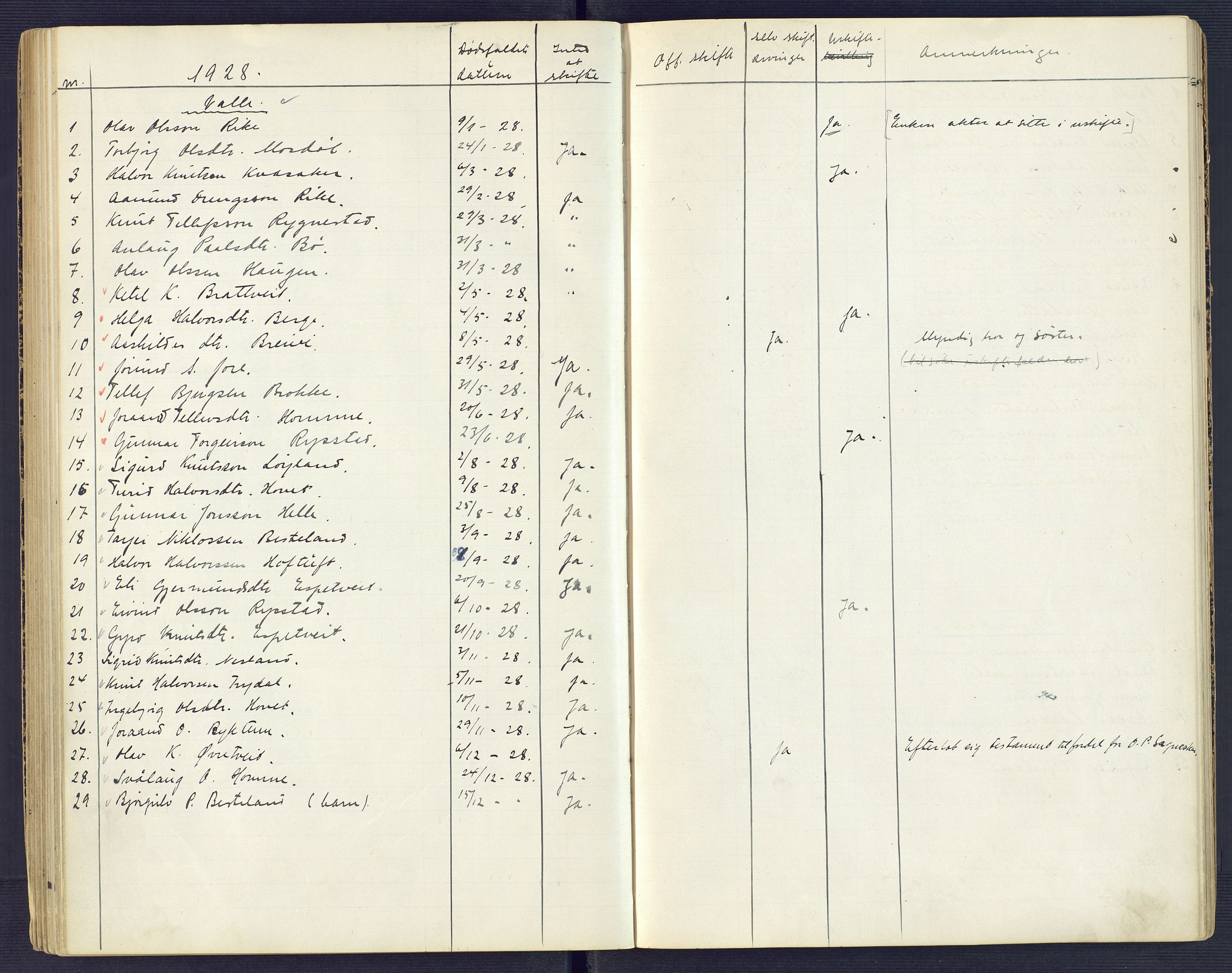 Setesdal sorenskriveri, SAK/1221-0011/H/Ha/L0002: Dødsfallsfortegnelse nr 3, 1900-1934