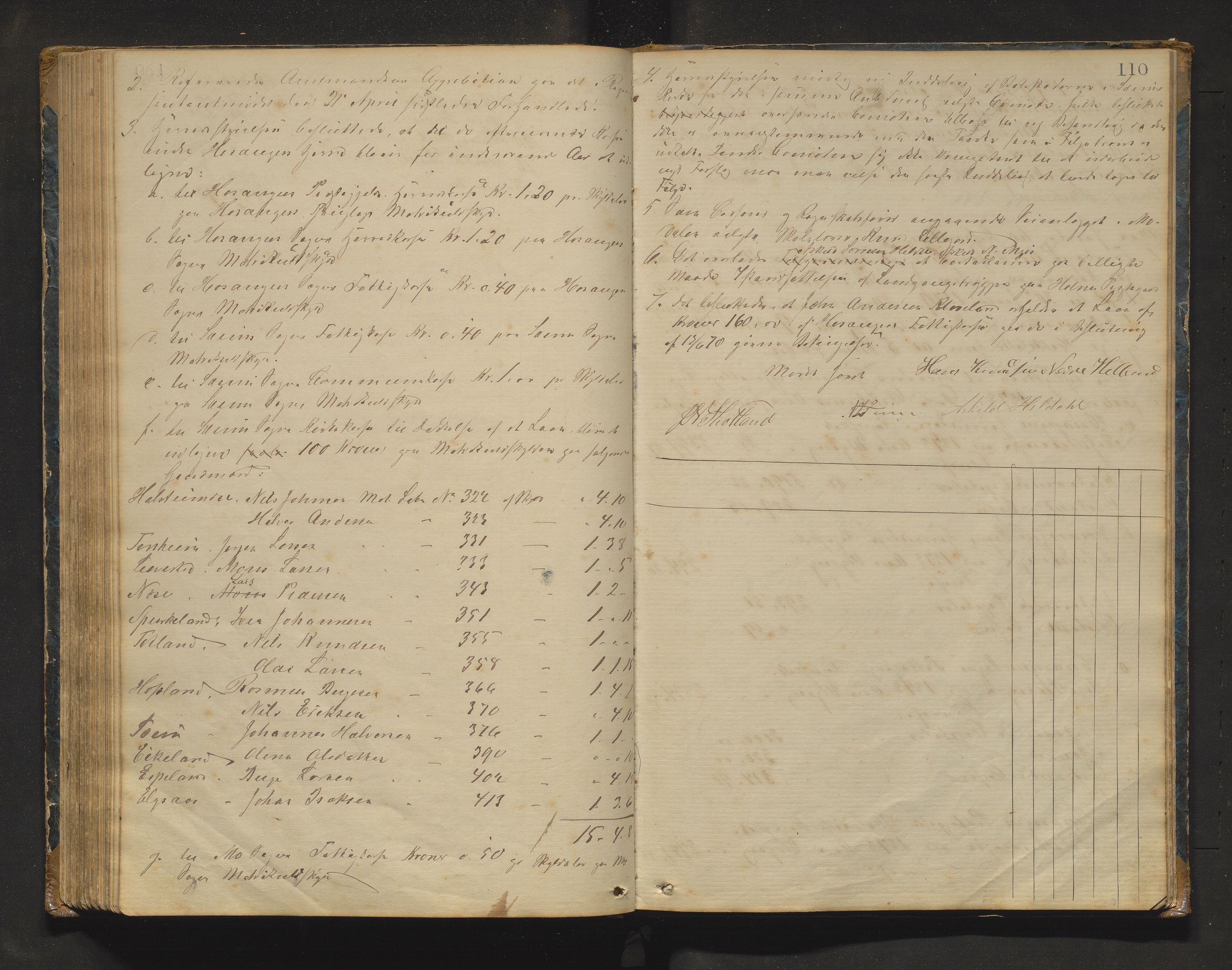 Hosanger kommune. Formannskapet, IKAH/1253a-021/A/Aa/L0002: Møtebok for Hosanger formannskap, heradsstyre og Seim soknestyre, 1867-1881, p. 110