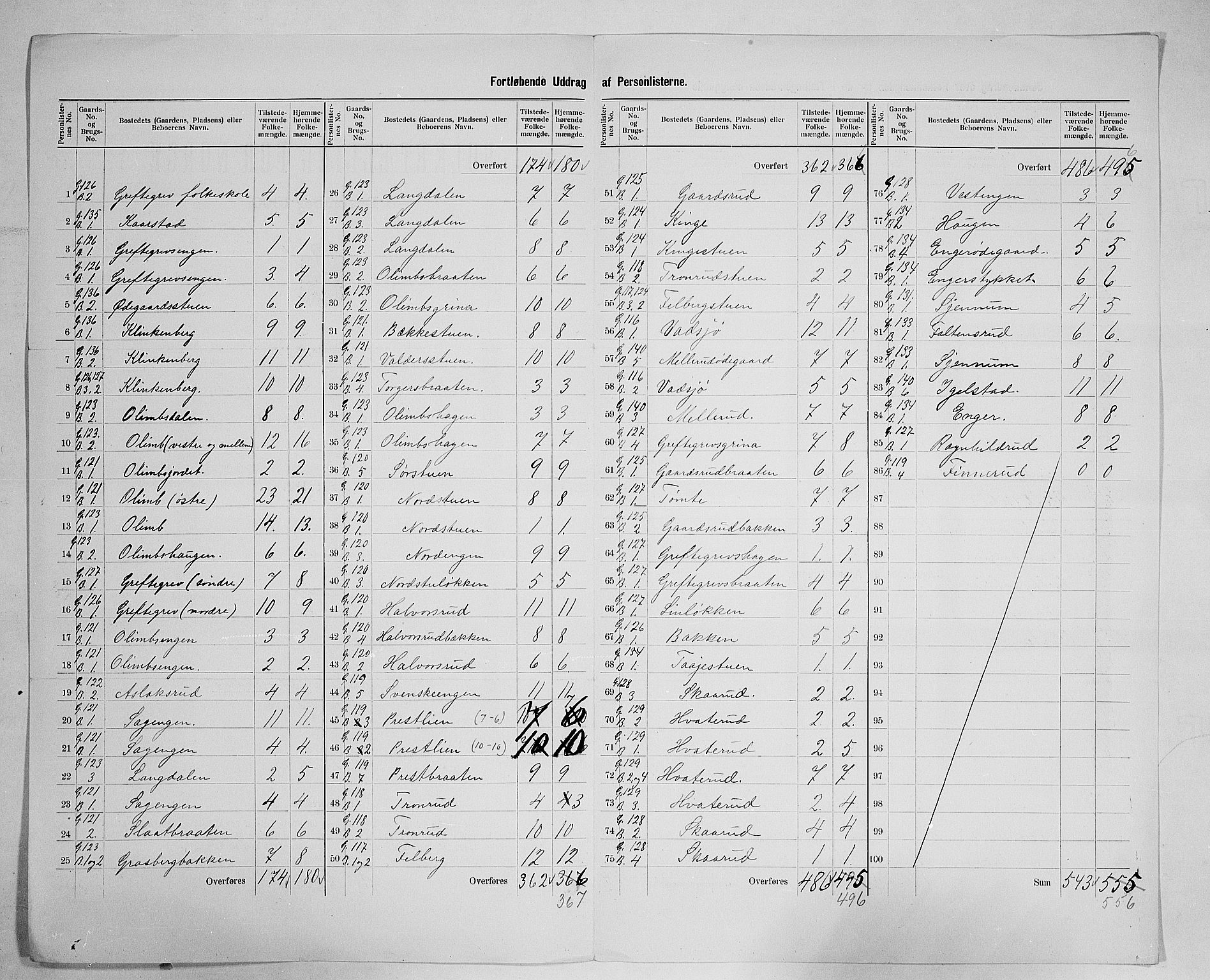 SAH, 1900 census for Jevnaker, 1900, p. 18