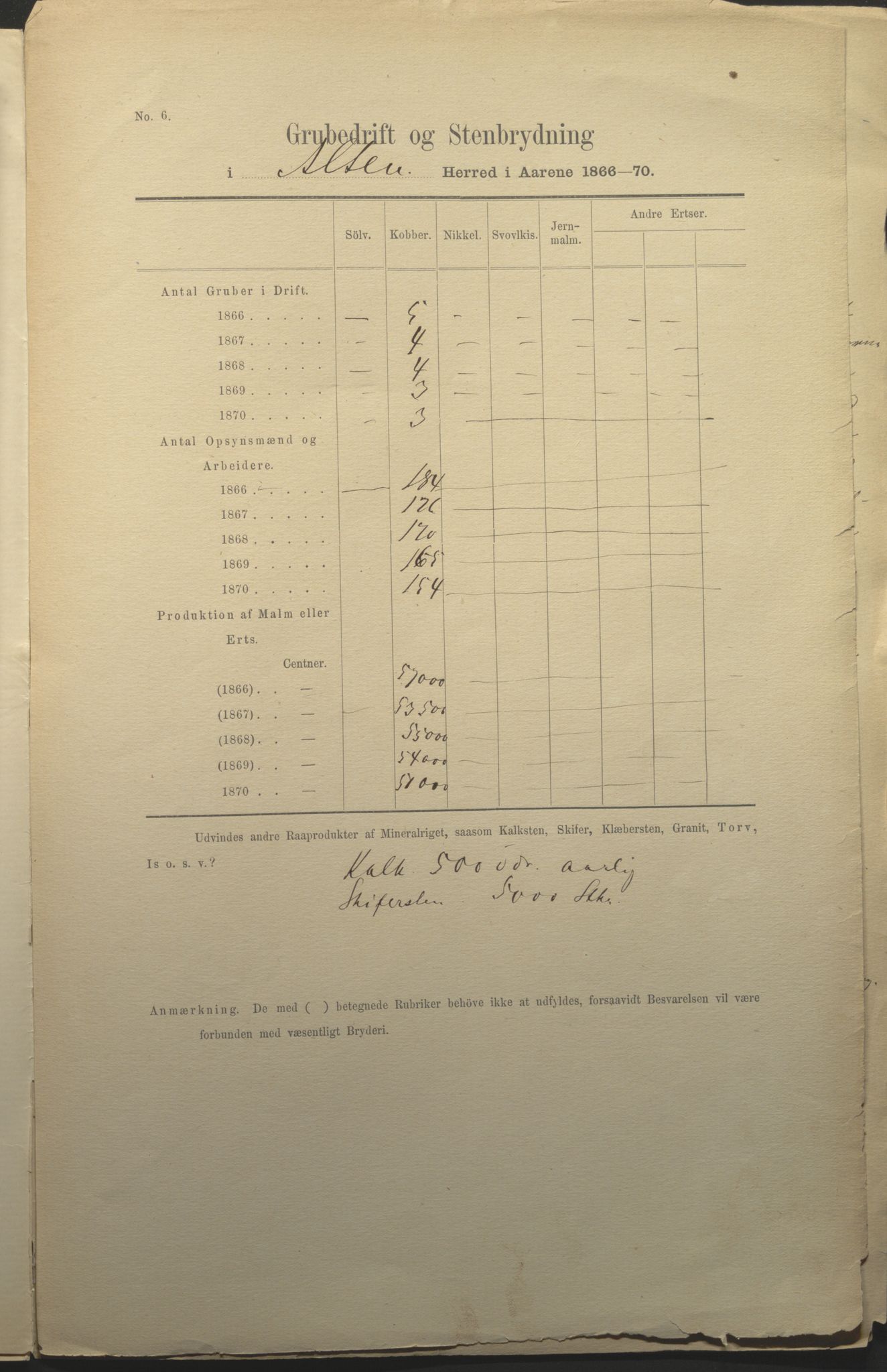 Fylkesmannen i Finnmark, AV/SATØ-S-1120/1Cc/L2472: Femårsberetninger - grunnlagsmateriale, 1861-1870, p. 163