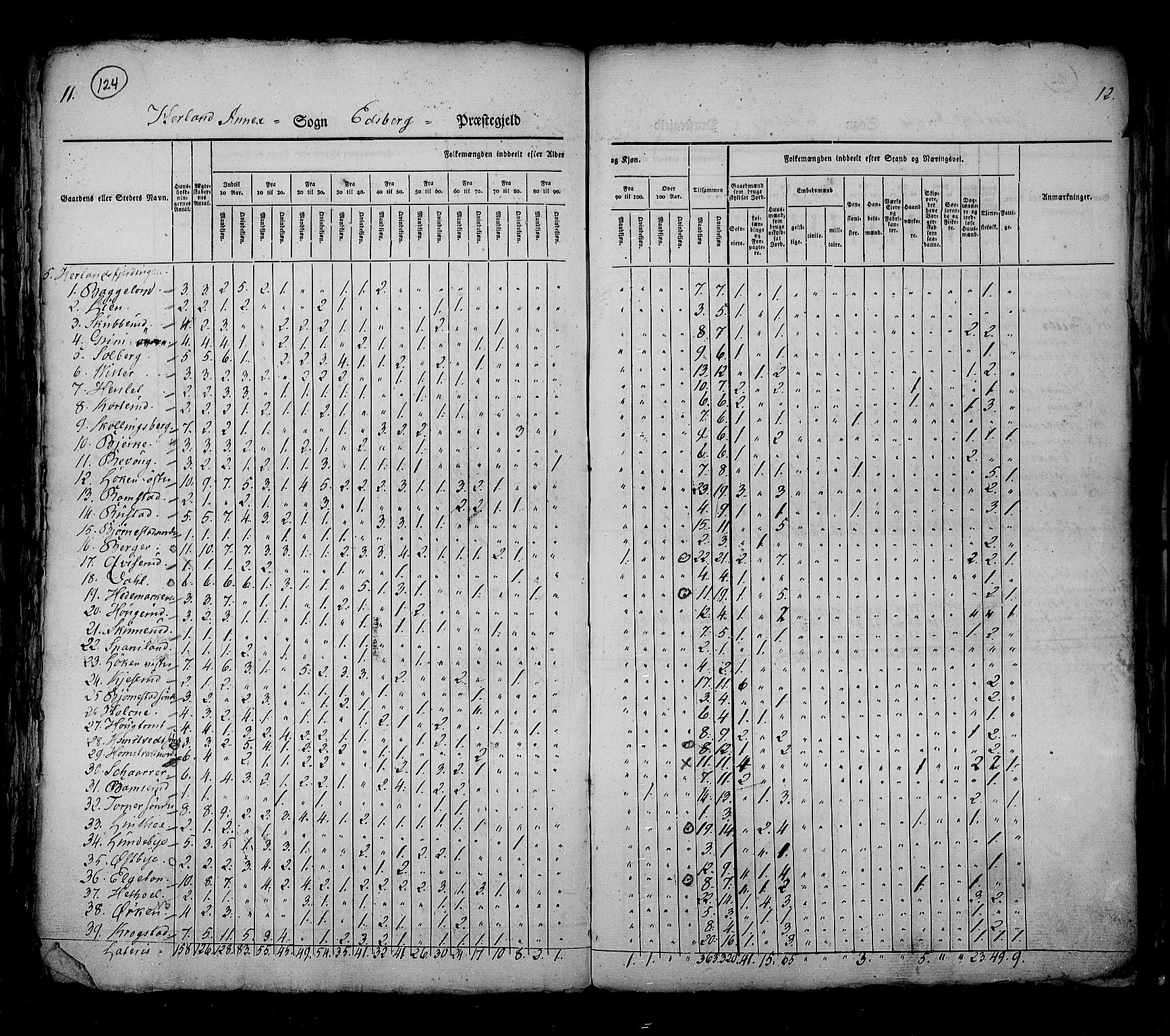 RA, Census 1825, vol. 3: Smålenenes amt, 1825, p. 124