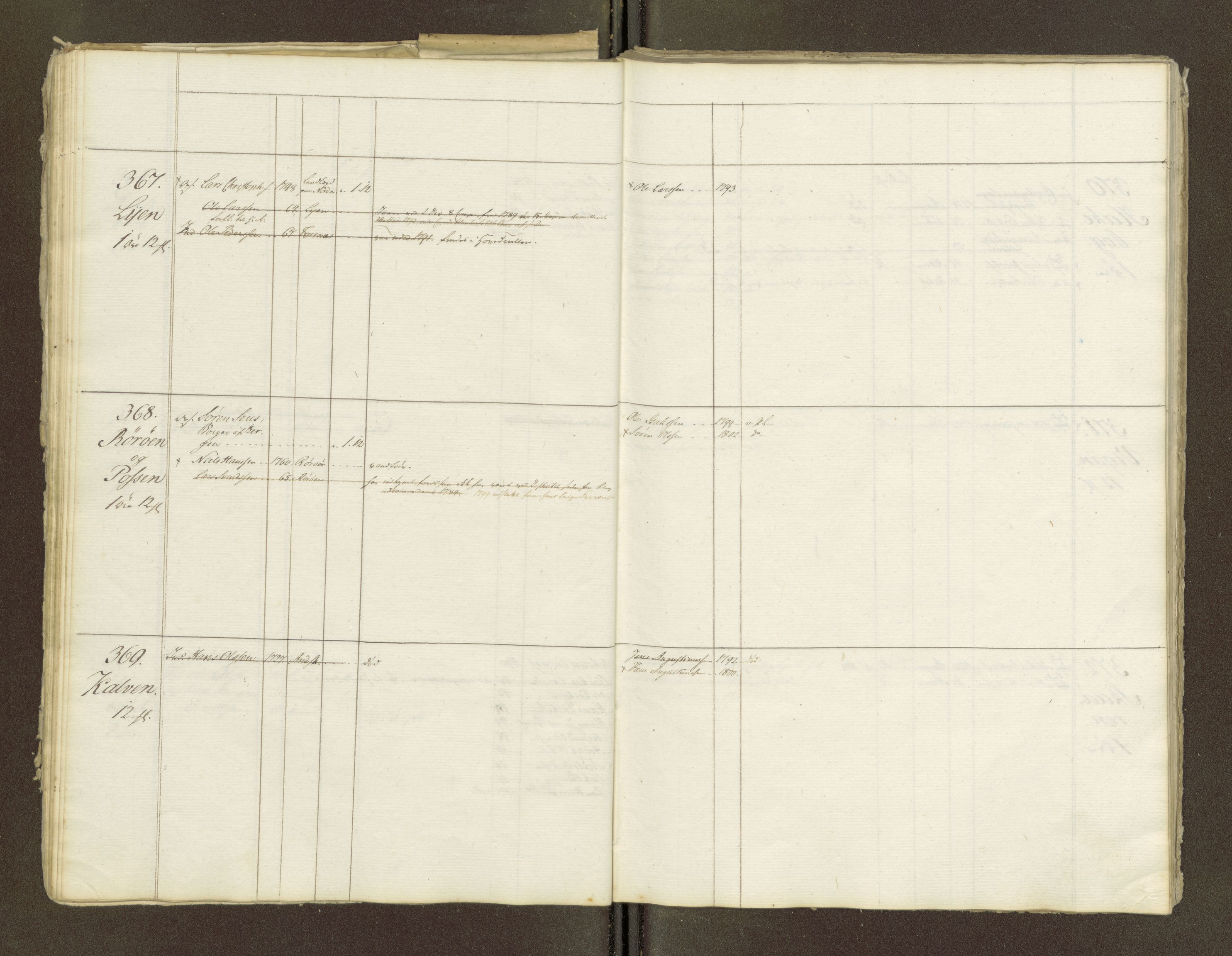 Sjøinnrulleringen - Trondhjemske distrikt, AV/SAT-A-5121/01/L0047/0001: -- / Lægds og hovedrulle for Fosen og Hitteren krets, 1759-1804, p. 198