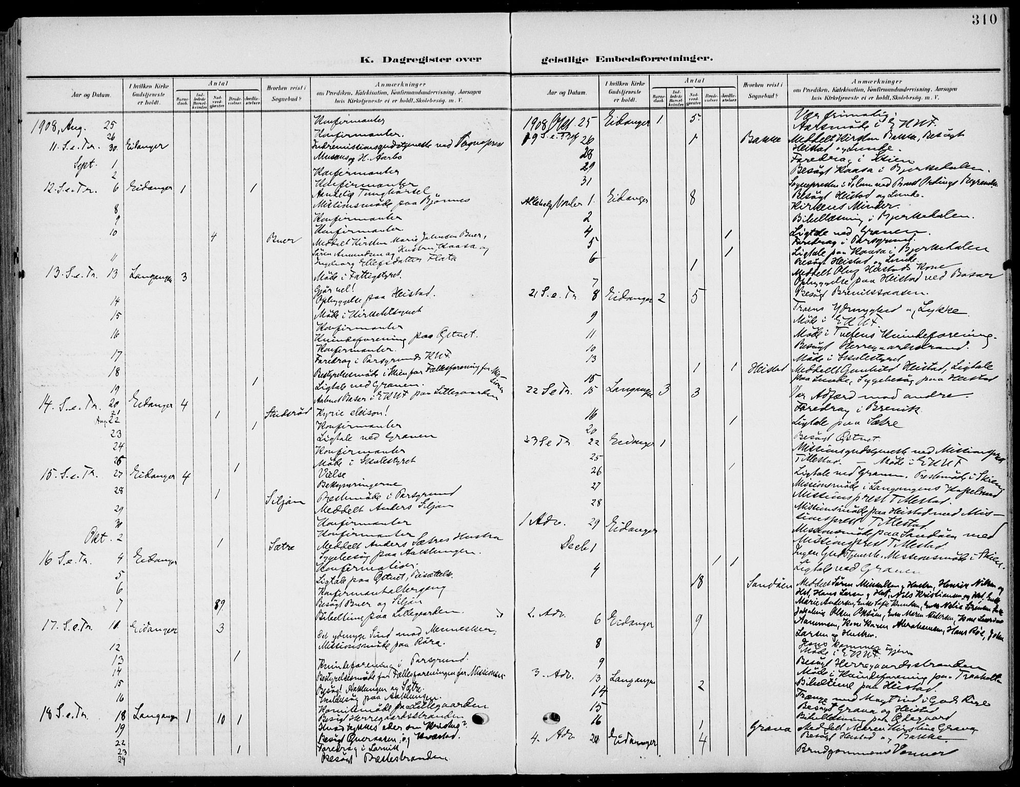 Eidanger kirkebøker, AV/SAKO-A-261/F/Fa/L0013: Parish register (official) no. 13, 1900-1913, p. 310