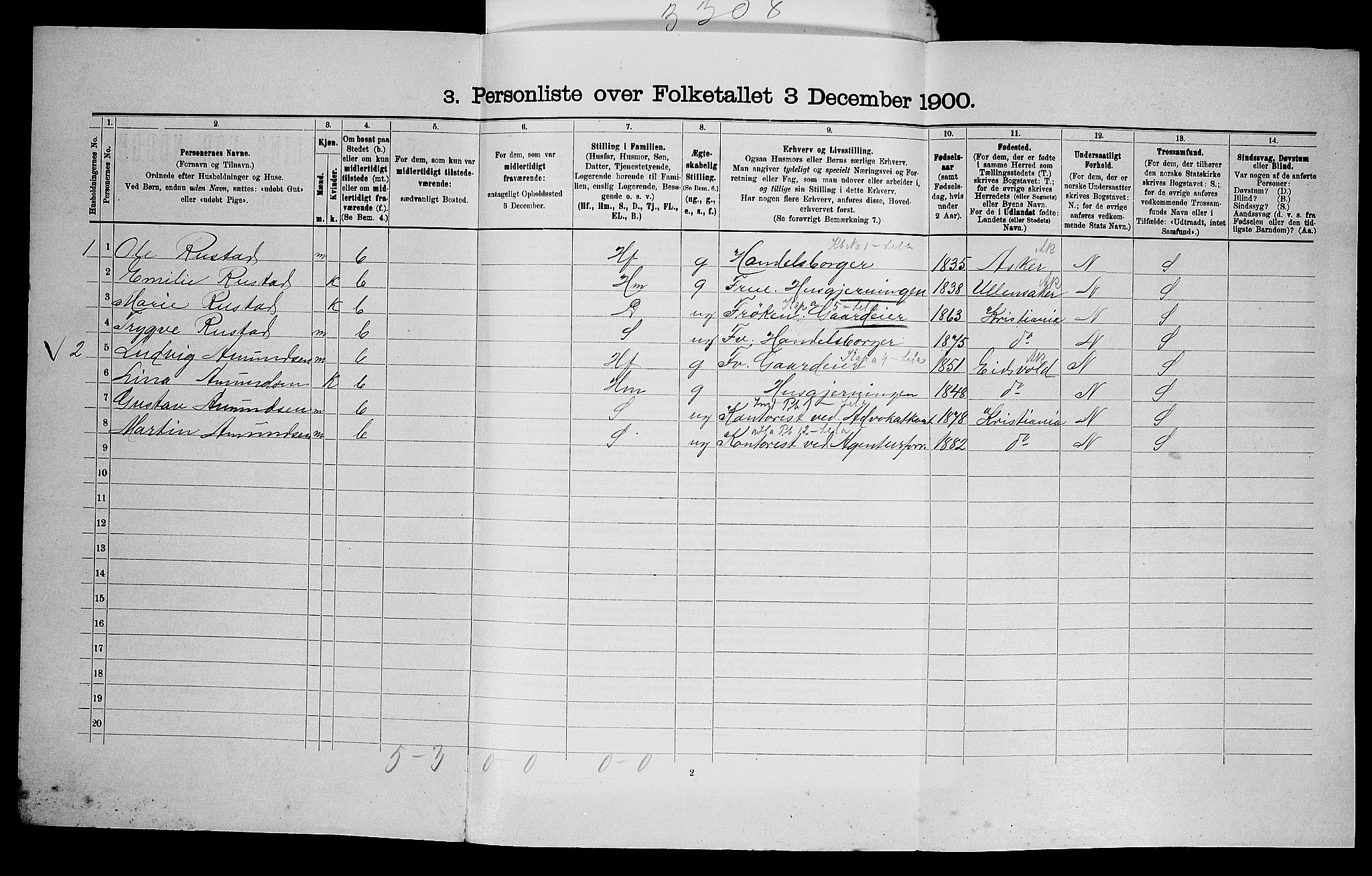 SAO, 1900 census for Aker, 1900