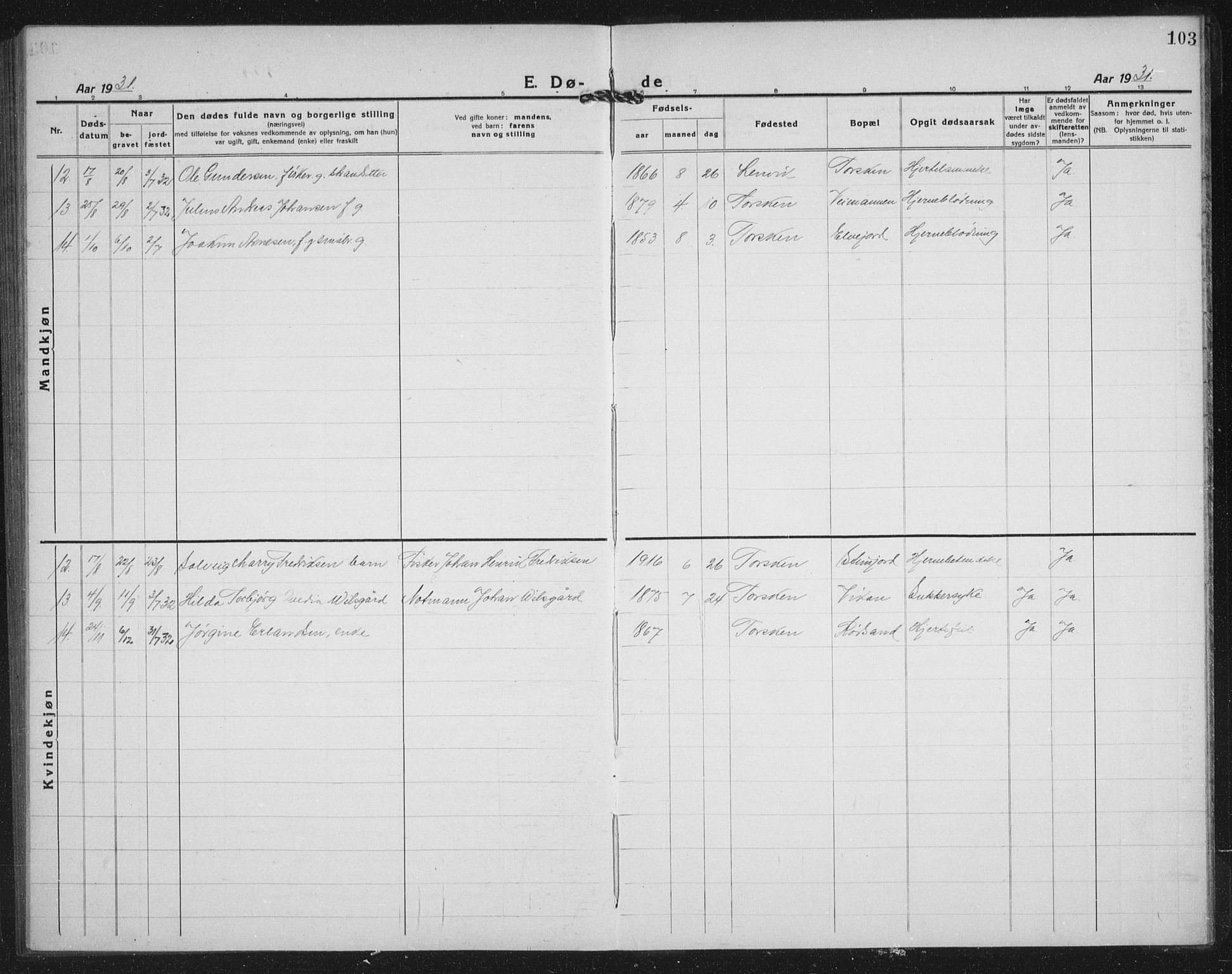 Berg sokneprestkontor, AV/SATØ-S-1318/G/Ga/Gab/L0014klokker: Parish register (copy) no. 14, 1922-1933, p. 103