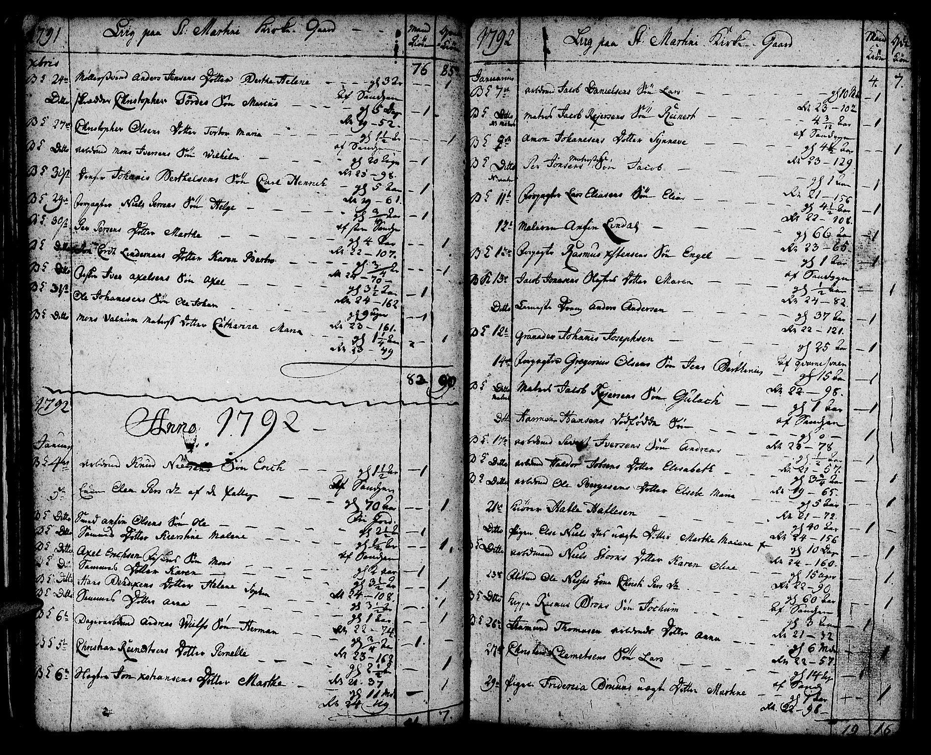 Korskirken sokneprestembete, SAB/A-76101/H/Haa/L0012: Parish register (official) no. A 12, 1786-1832, p. 22