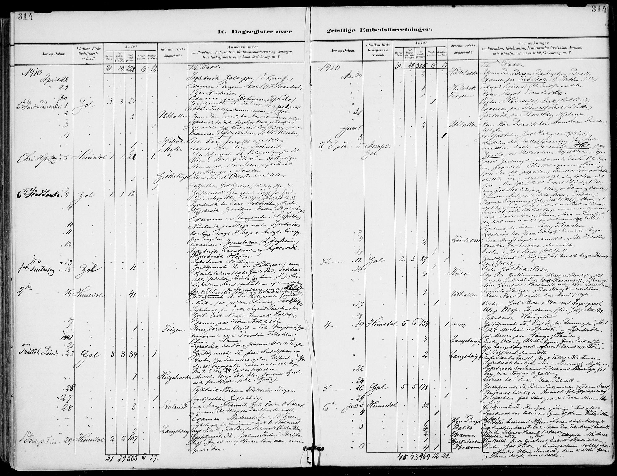 Gol kirkebøker, AV/SAKO-A-226/F/Fa/L0006: Parish register (official) no. I 6, 1901-1918, p. 314
