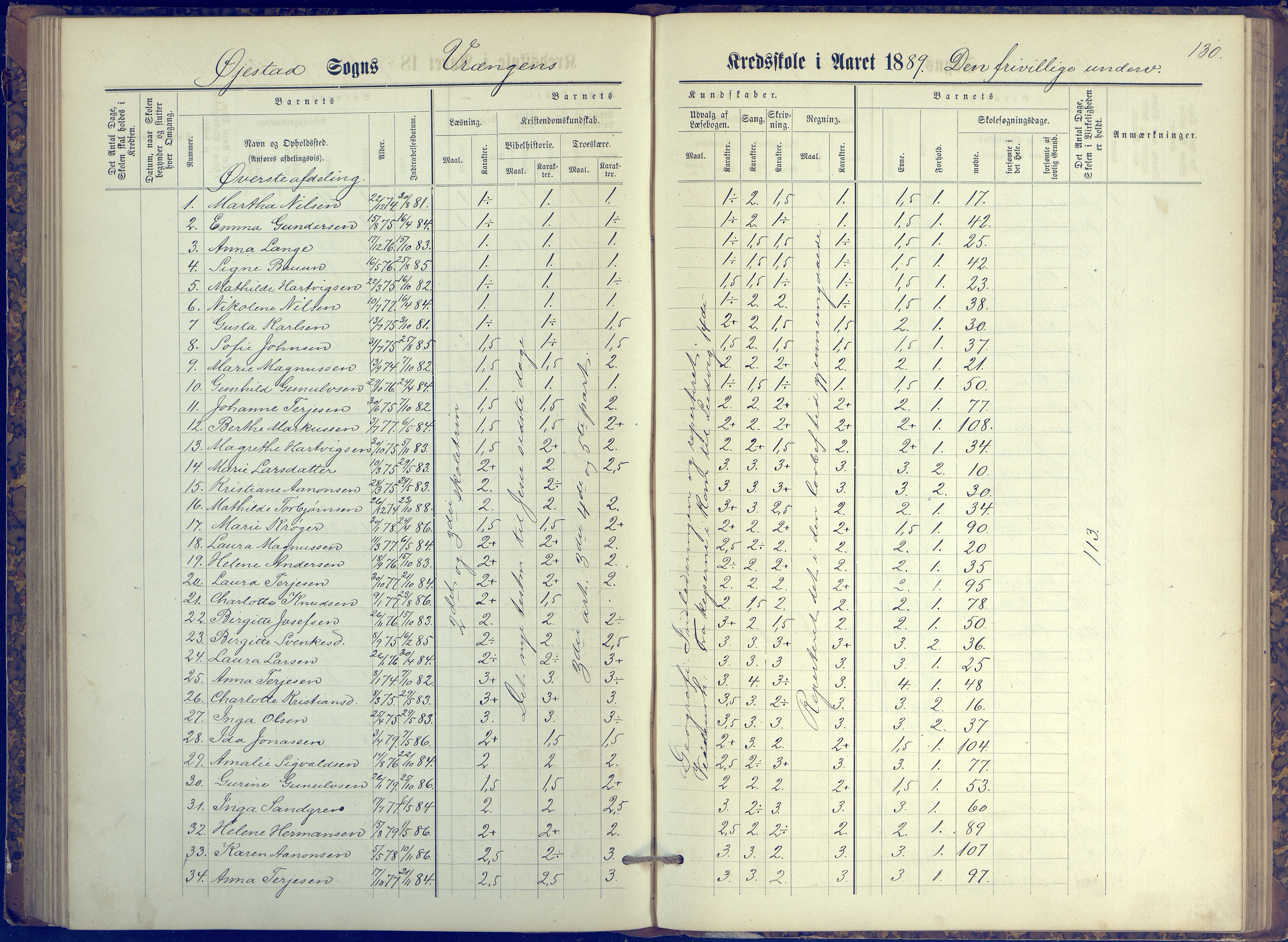 Øyestad kommune frem til 1979, AAKS/KA0920-PK/06/06K/L0006: Protokoll, 1881-1894, p. 130b