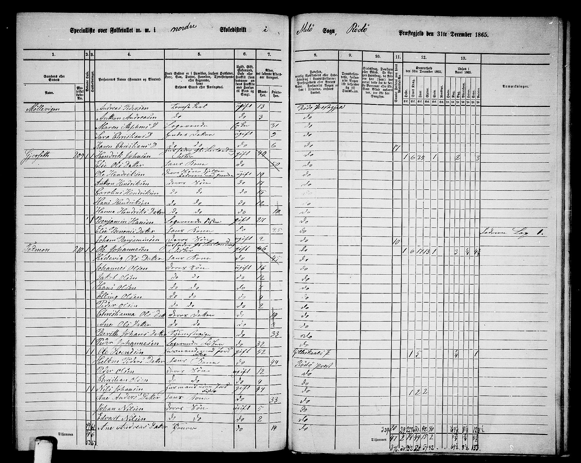 RA, 1865 census for Rødøy, 1865, p. 143