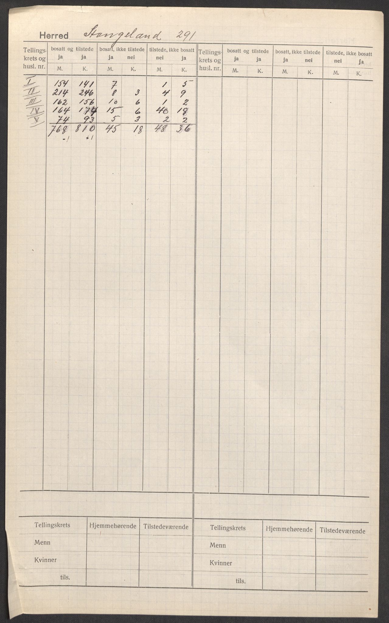 SAST, 1920 census for Stangaland, 1920, p. 2
