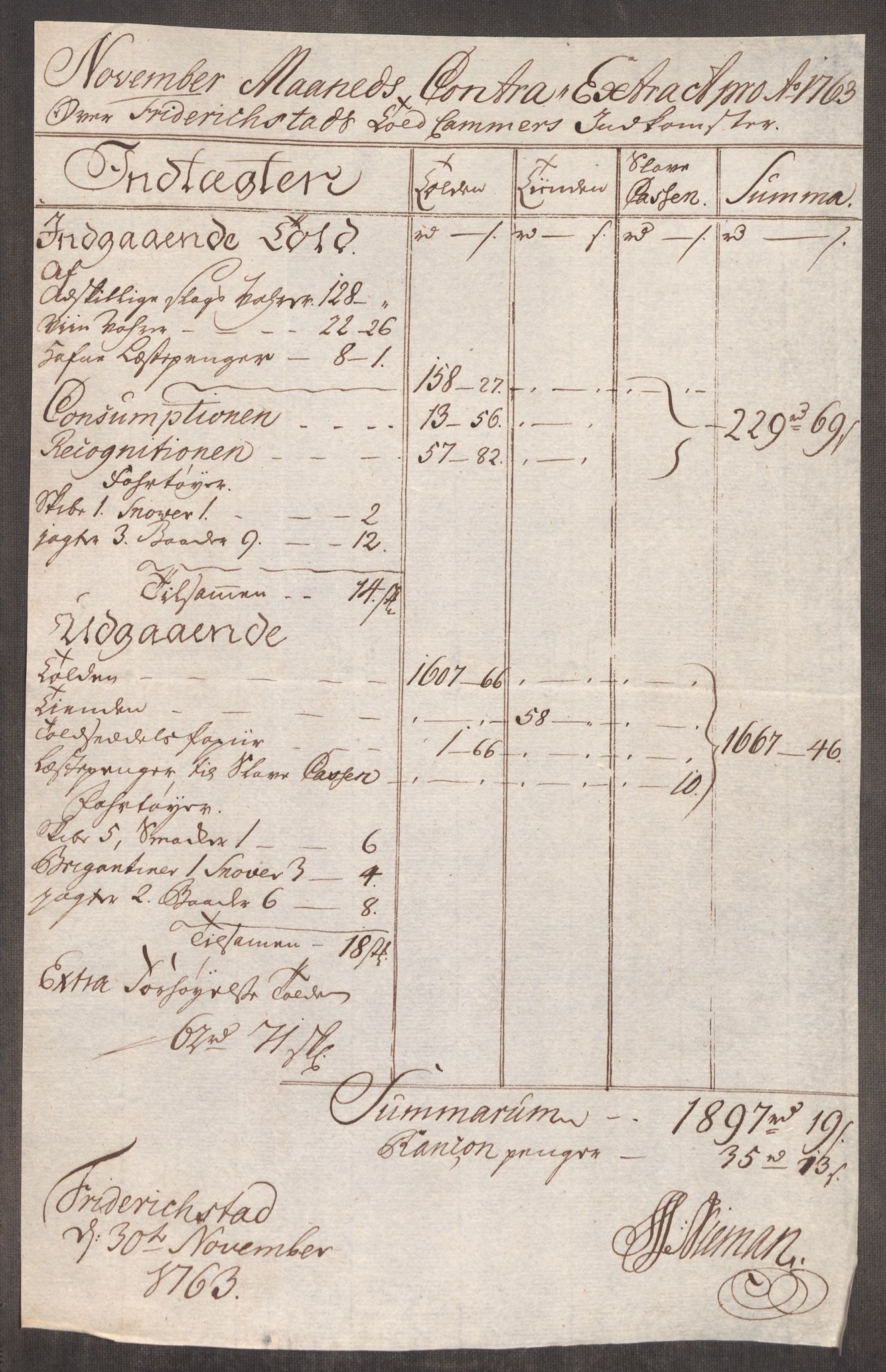 Rentekammeret inntil 1814, Realistisk ordnet avdeling, AV/RA-EA-4070/Oe/L0007: [Ø1]: Priskuranter, 1761-1763, p. 577