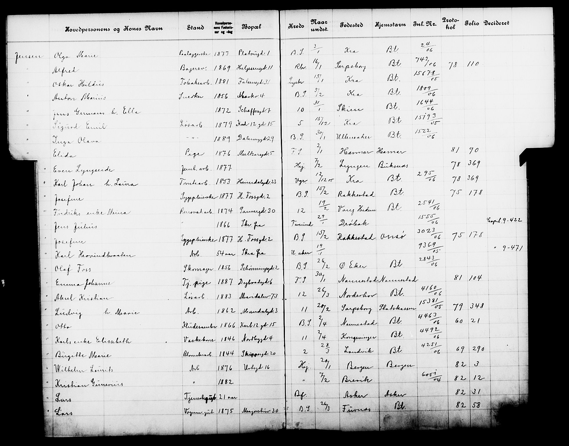 Fattigvesenet, OBA/A-20045/Fb/L0025: Hjemstavnsregister, 1906, p. 85