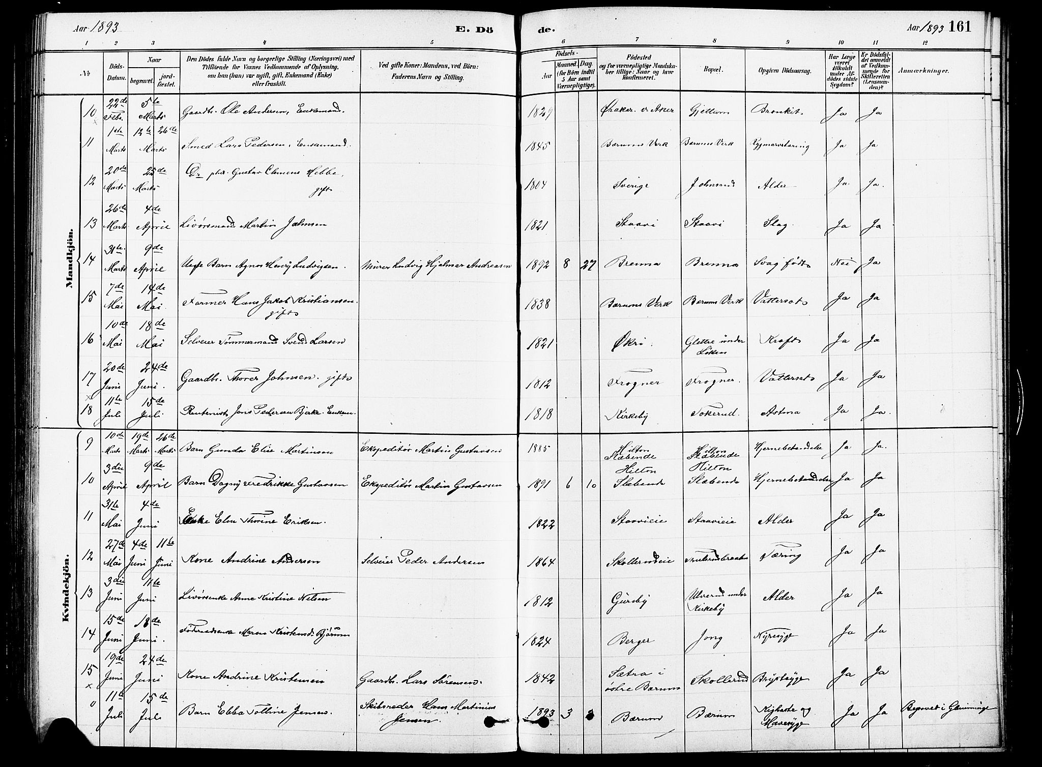 Asker prestekontor Kirkebøker, AV/SAO-A-10256a/F/Fb/L0001: Parish register (official) no. II 1, 1879-1895, p. 161