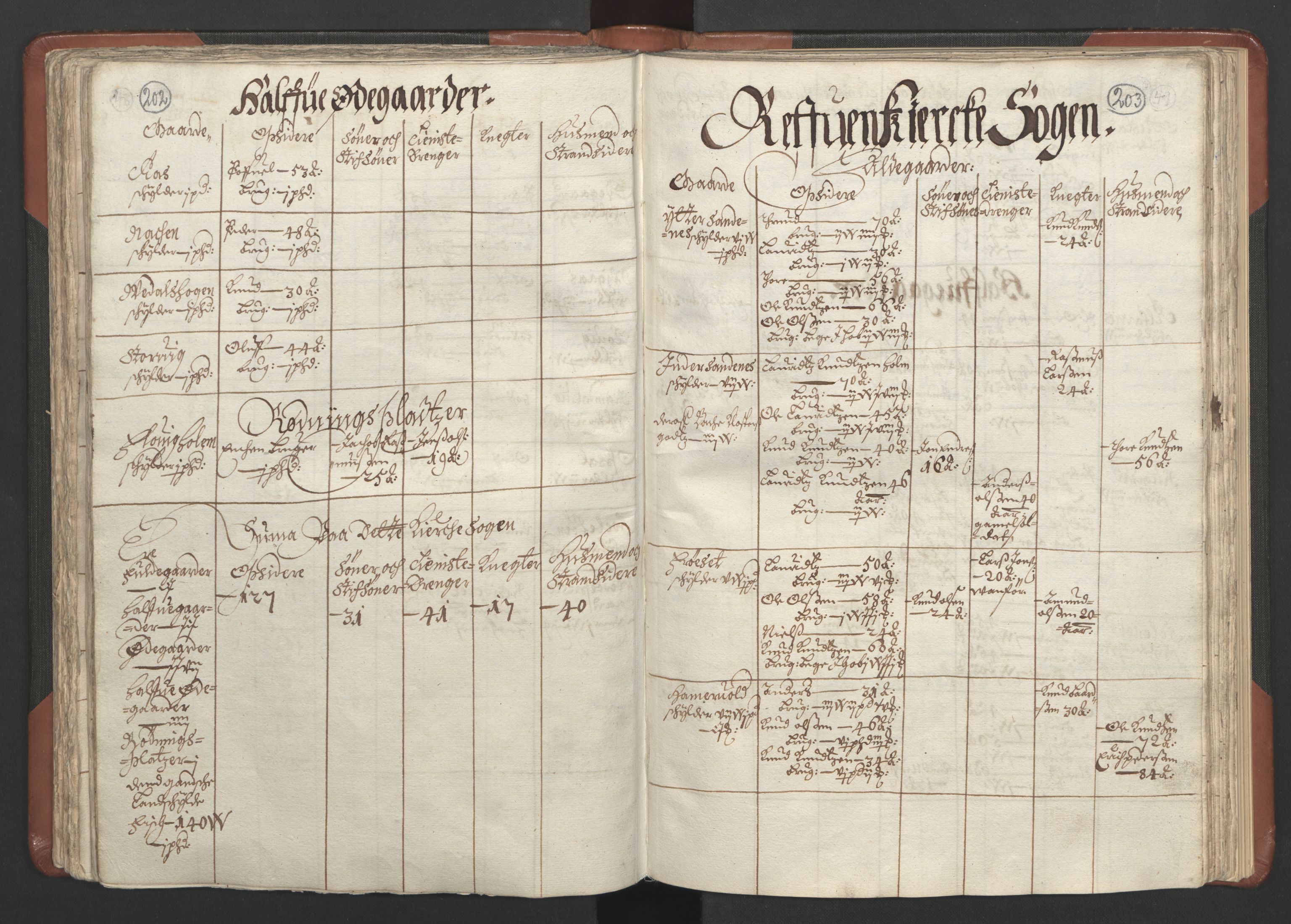 RA, Bailiff's Census 1664-1666, no. 16: Romsdal fogderi and Sunnmøre fogderi, 1664-1665, p. 202-203
