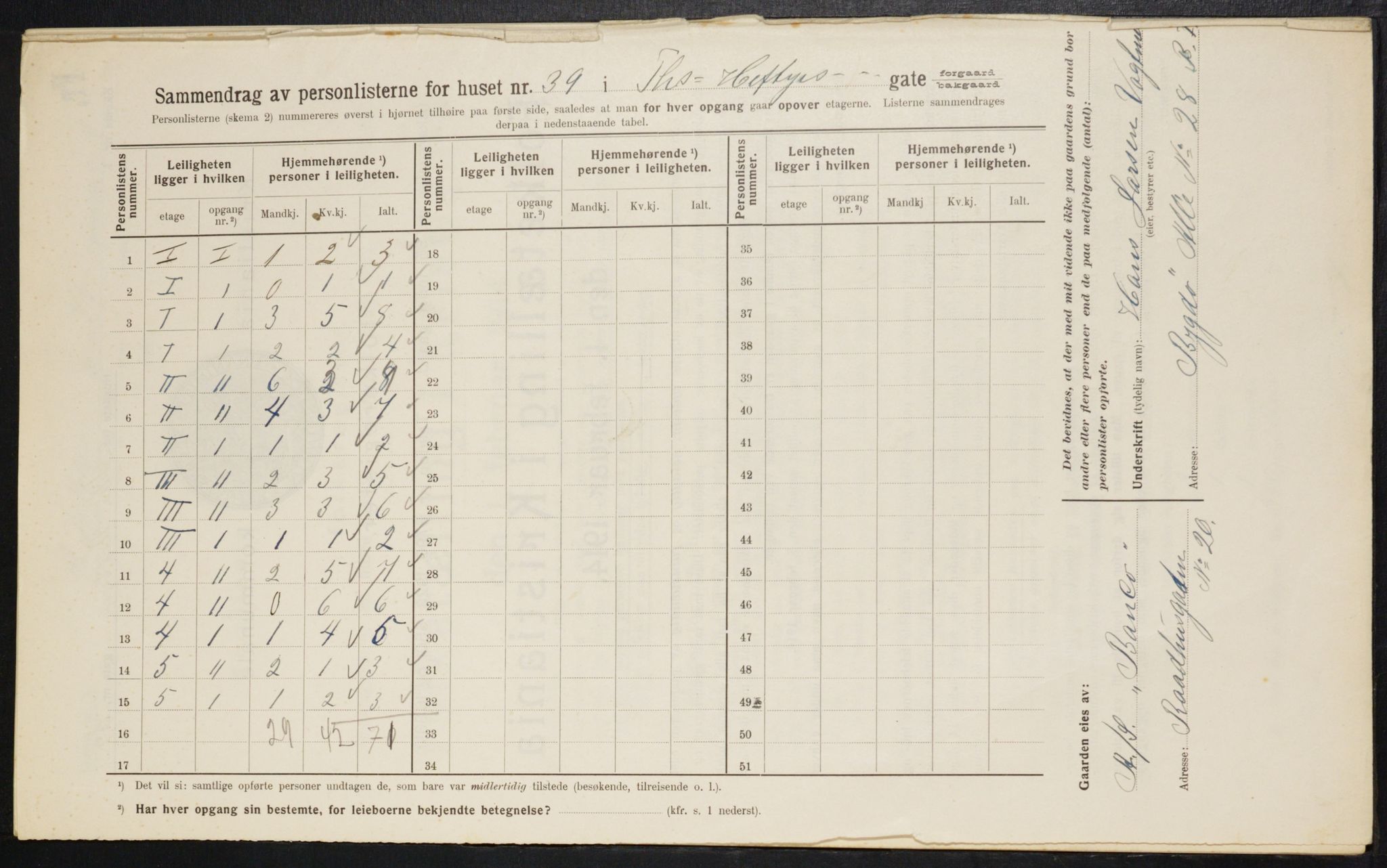 OBA, Municipal Census 1914 for Kristiania, 1914, p. 109682