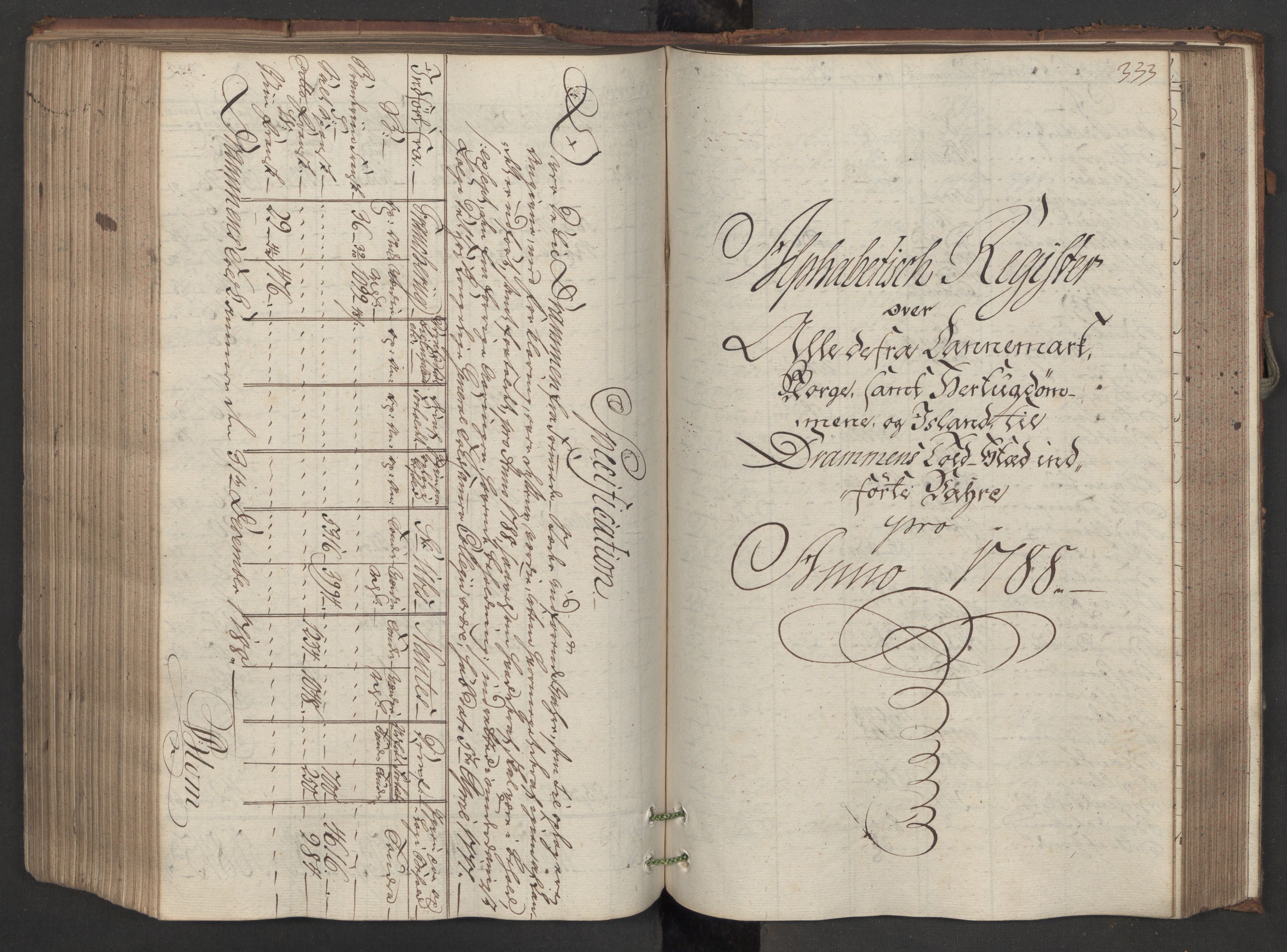 Generaltollkammeret, tollregnskaper, RA/EA-5490/R08/L0150/0001: Tollregnskaper Drammen / Inngående hovedtollbok, 1788, p. 332b-333a