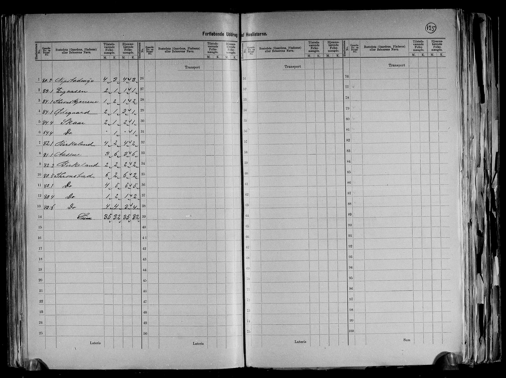 RA, 1891 census for 1018 Søgne, 1891, p. 41