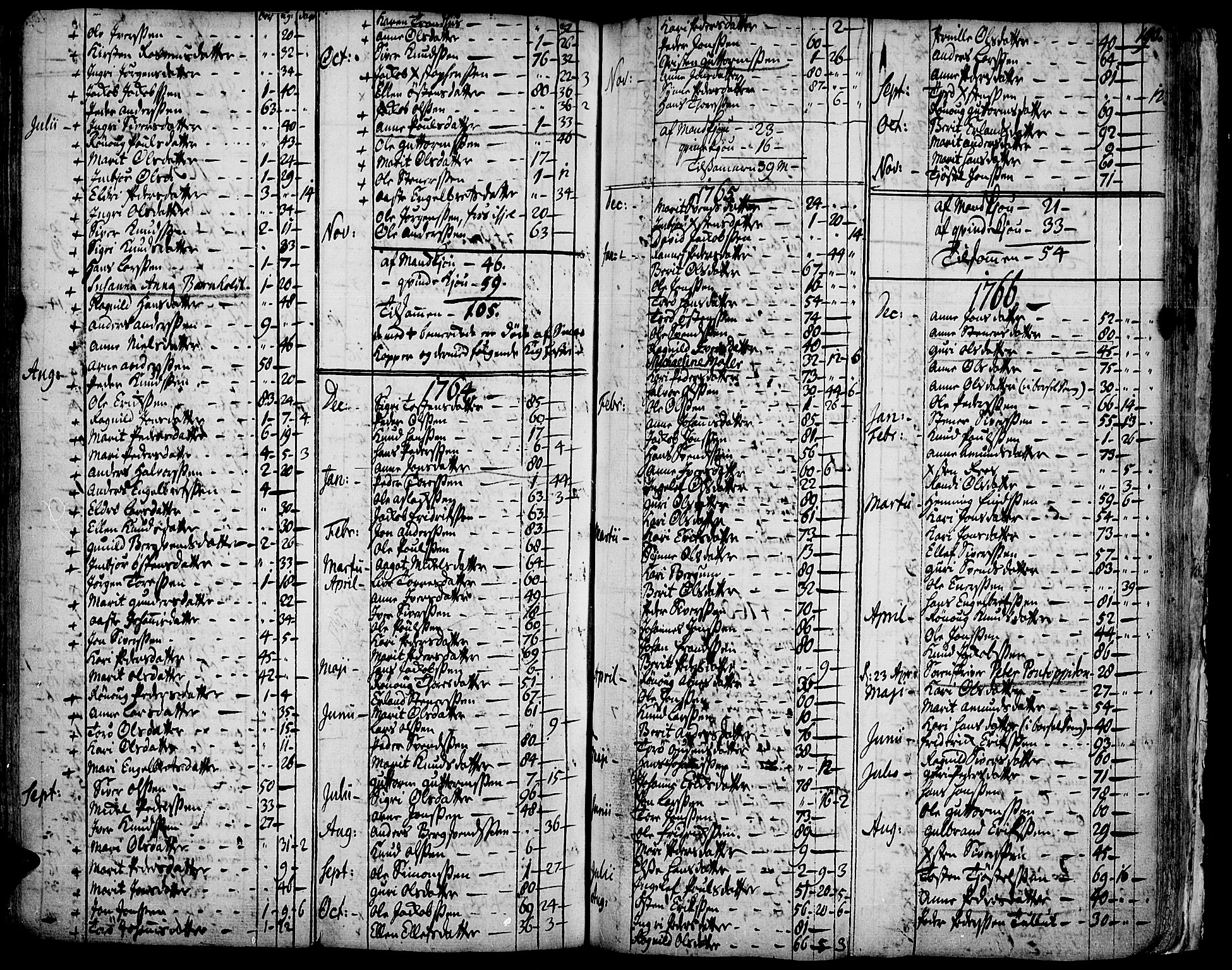 Vågå prestekontor, SAH/PREST-076/H/Ha/Haa/L0001: Parish register (official) no. 1, 1739-1810, p. 190