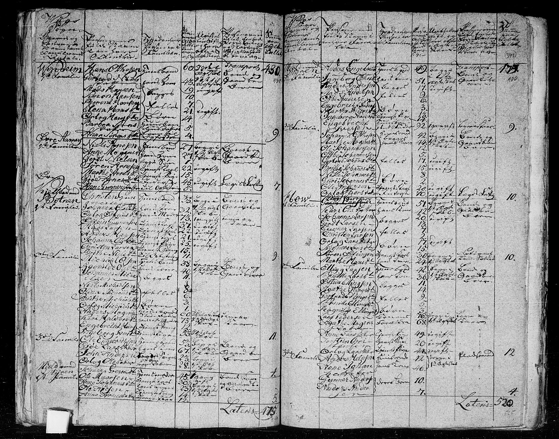 RA, 1801 census for 1430P Indre Holmedal, 1801, p. 396b-397a