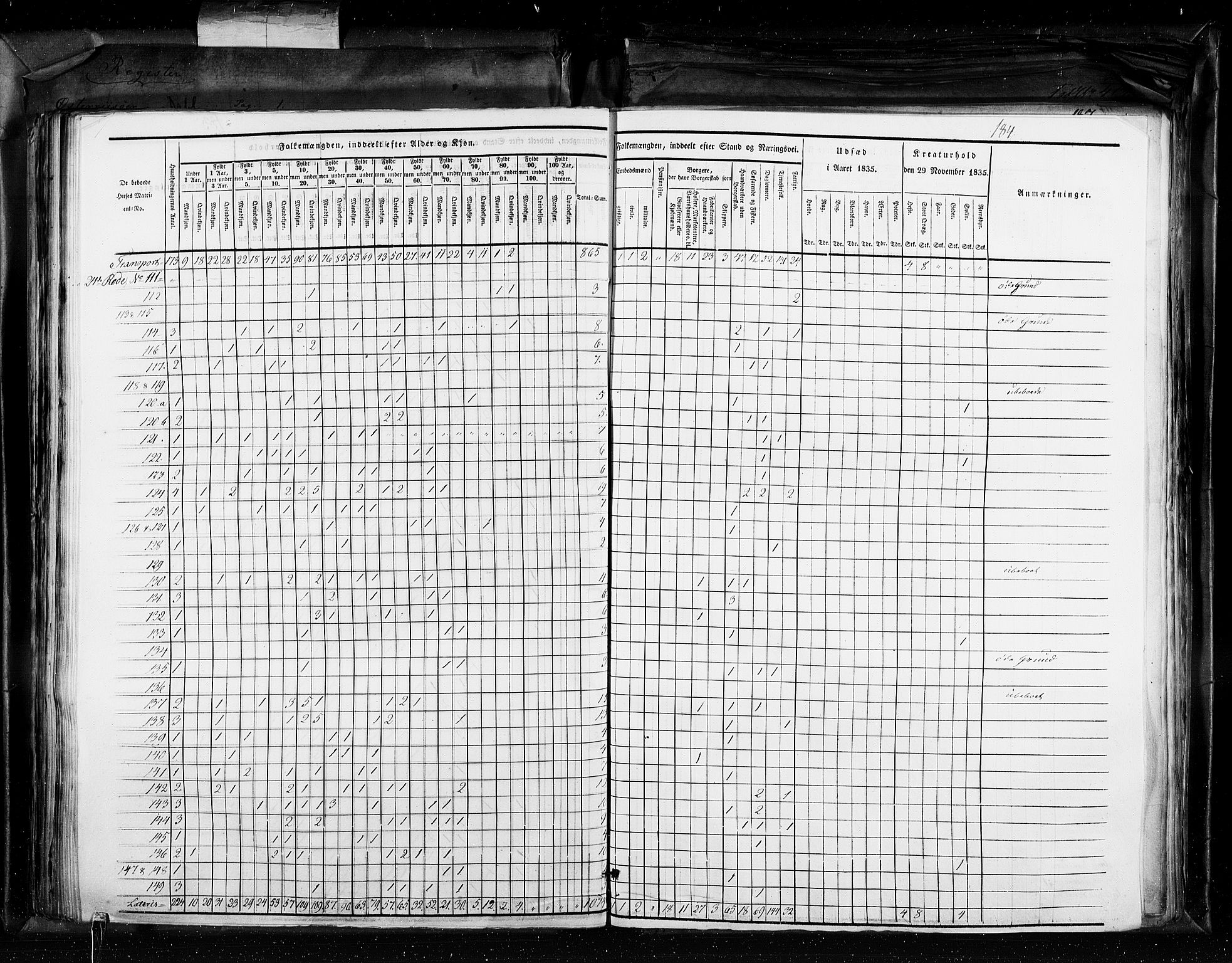 RA, Census 1835, vol. 11: Kjøpsteder og ladesteder: Risør-Vardø, 1835, p. 184