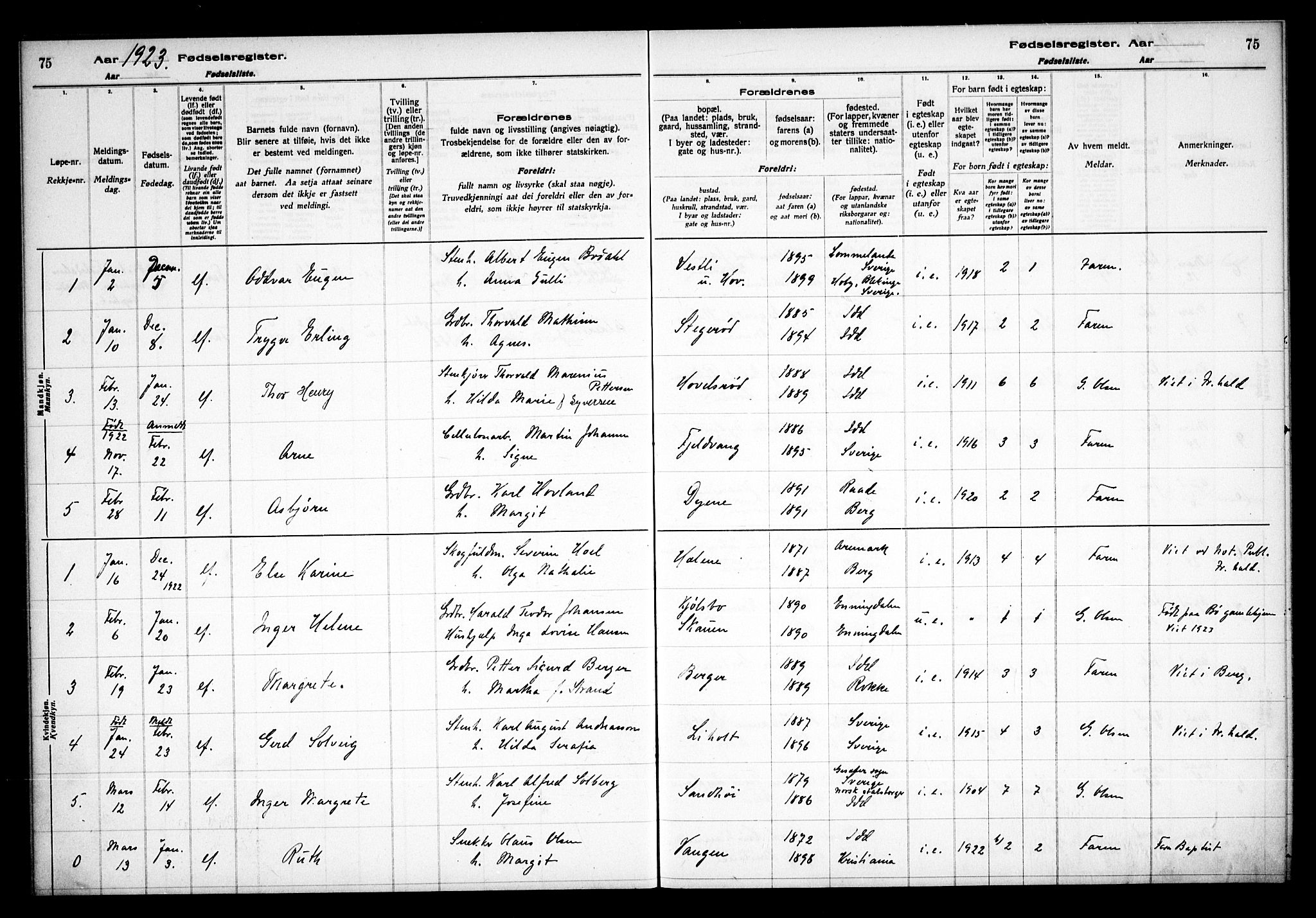 Idd prestekontor Kirkebøker, AV/SAO-A-10911/J/Ja/L0001: Birth register no. I 1, 1916-1937, p. 75