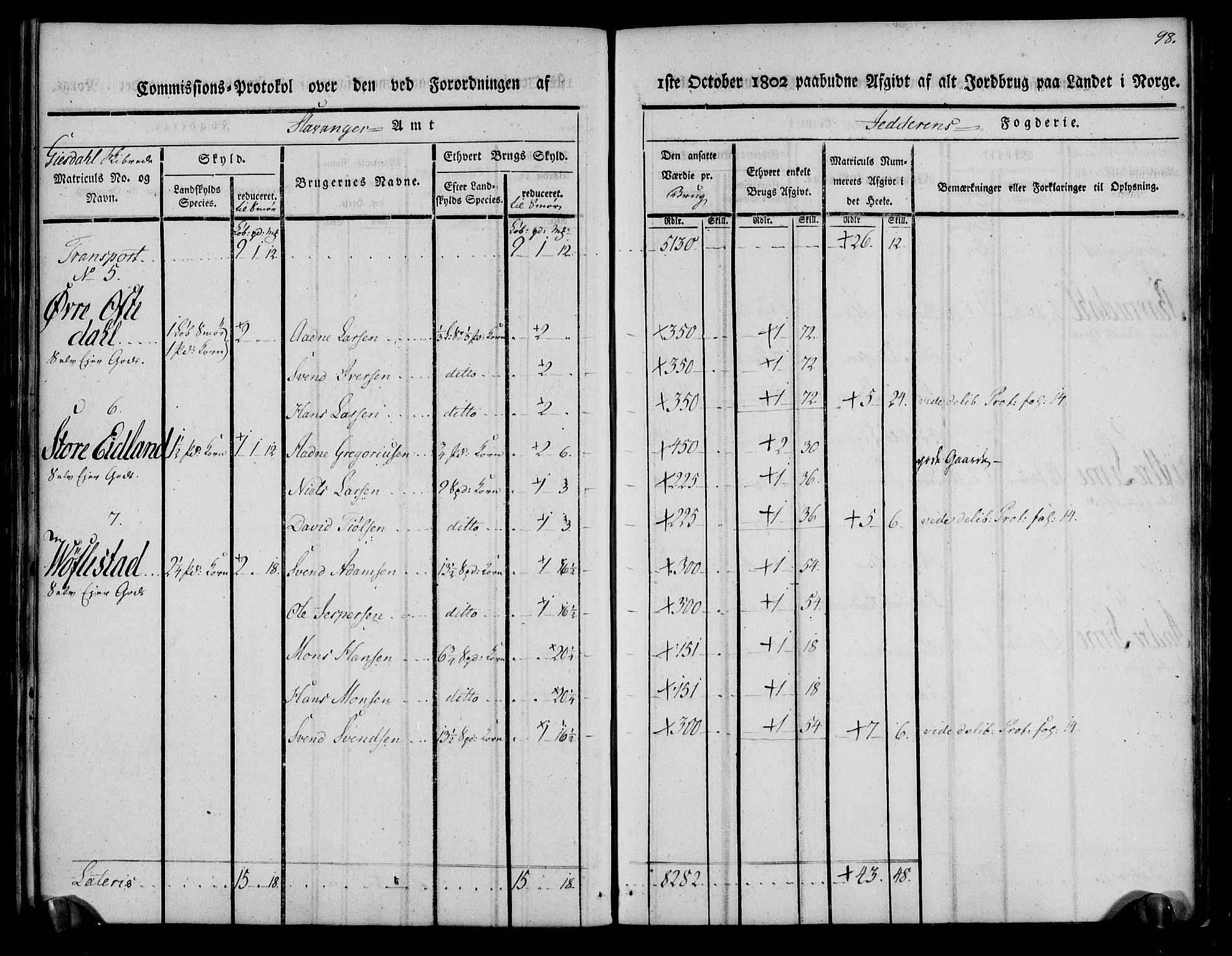 Rentekammeret inntil 1814, Realistisk ordnet avdeling, AV/RA-EA-4070/N/Ne/Nea/L0098: Jæren og Dalane fogderi. Kommisjonsprotokoll for Jæren, 1803, p. 102