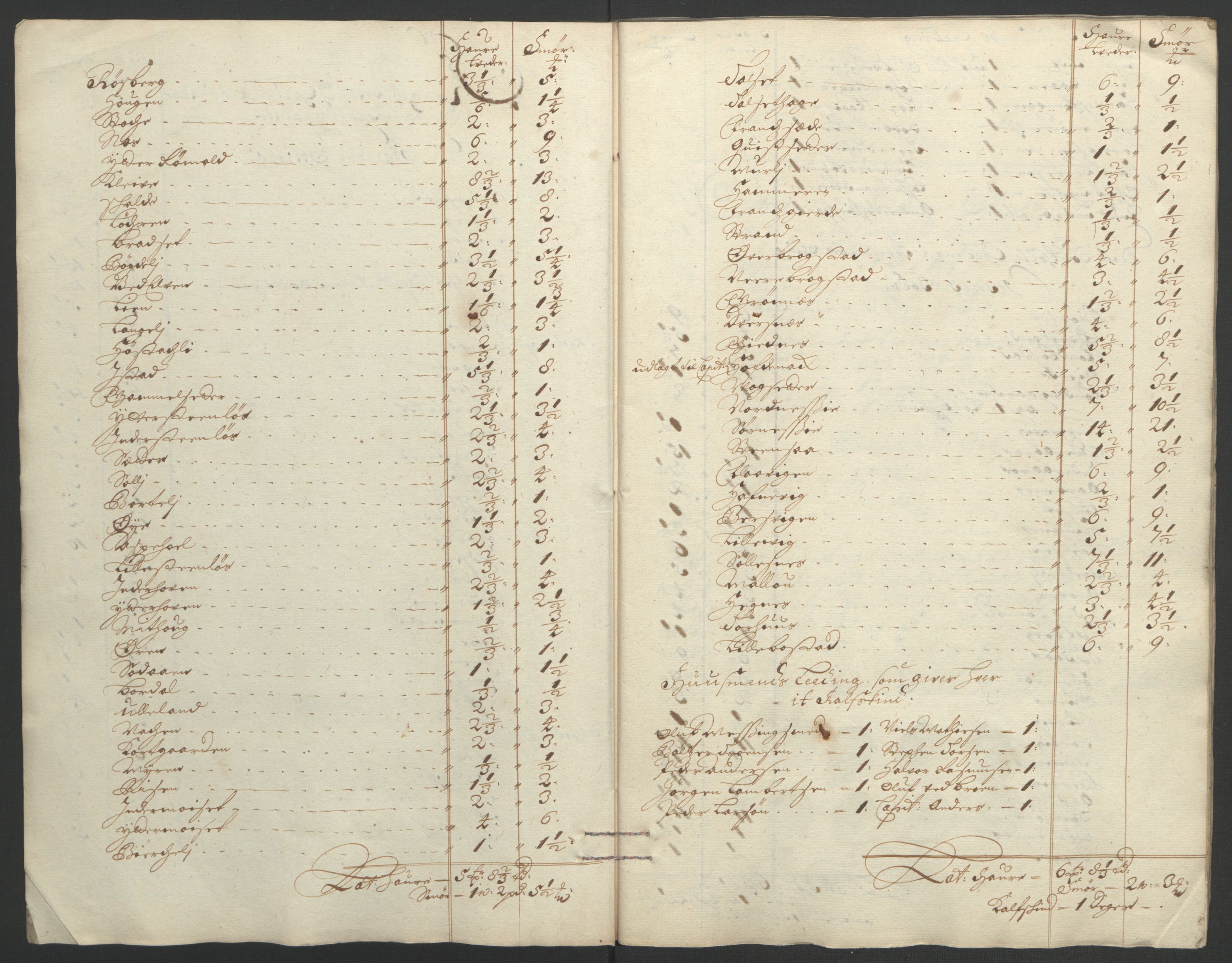 Rentekammeret inntil 1814, Reviderte regnskaper, Fogderegnskap, RA/EA-4092/R55/L3652: Fogderegnskap Romsdal, 1695-1696, p. 261