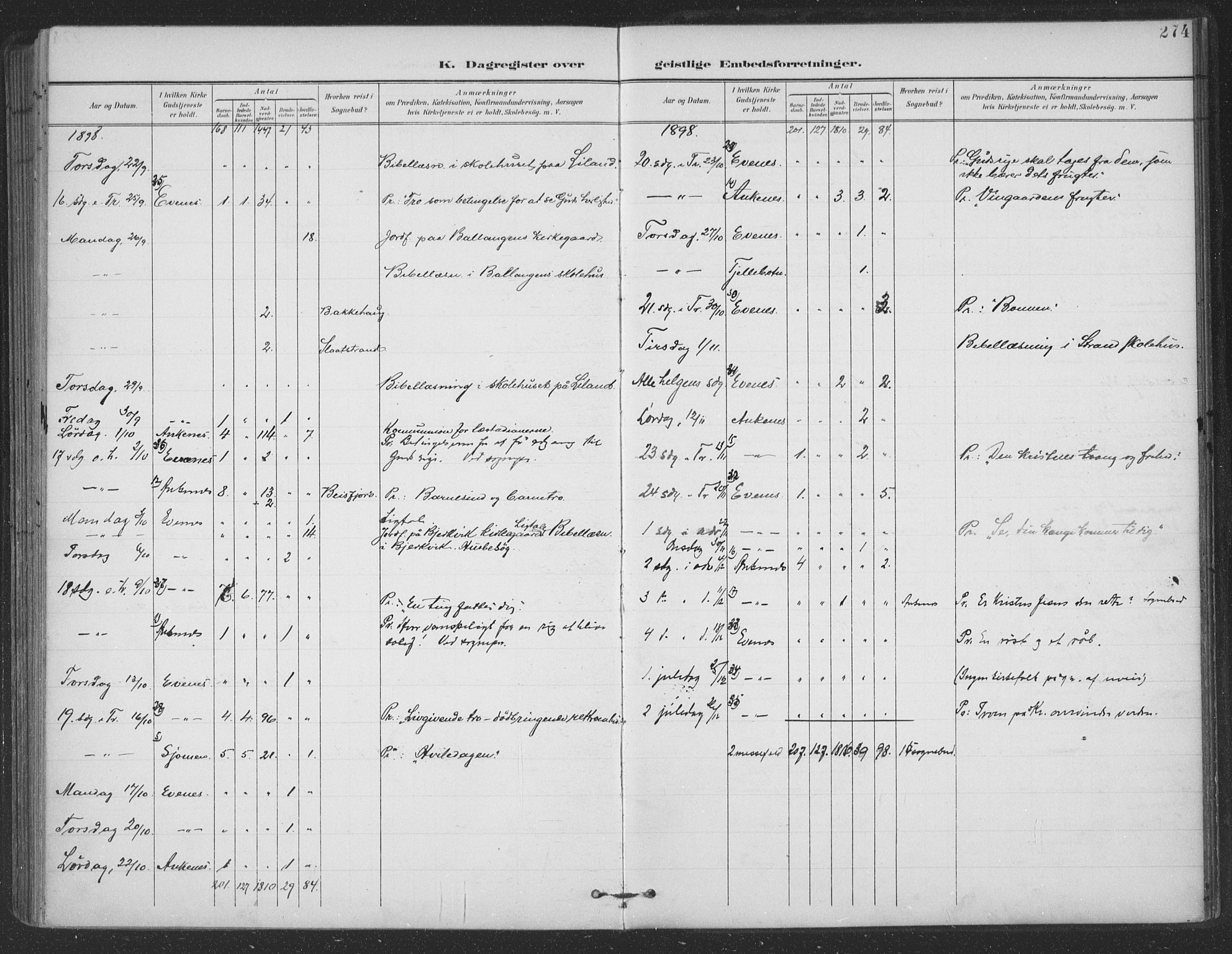 Ministerialprotokoller, klokkerbøker og fødselsregistre - Nordland, AV/SAT-A-1459/863/L0899: Parish register (official) no. 863A11, 1897-1906, p. 274