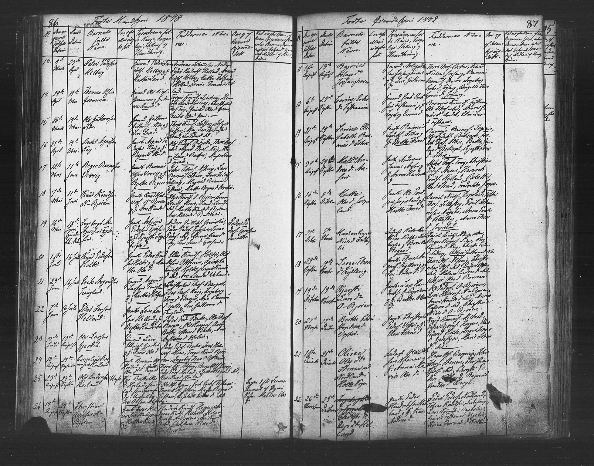 Strand sokneprestkontor, SAST/A-101828/H/Ha/Haa/L0006: Parish register (official) no. A 6, 1834-1854, p. 86-87